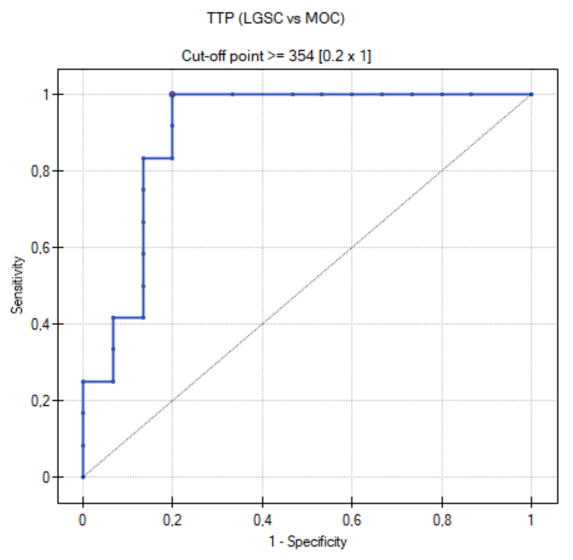 Cancers 15 01453 g012