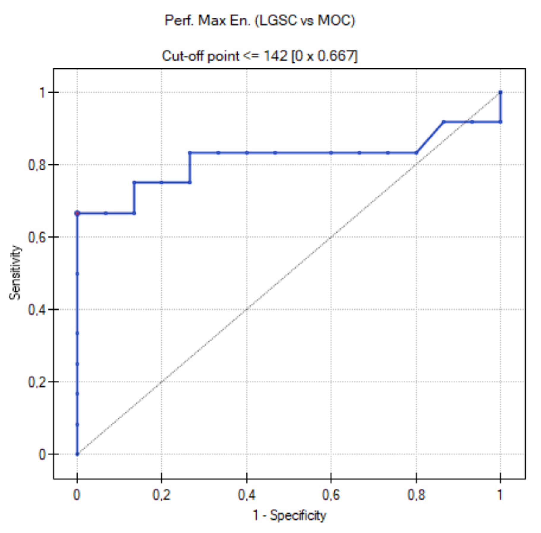 Cancers 15 01453 g013
