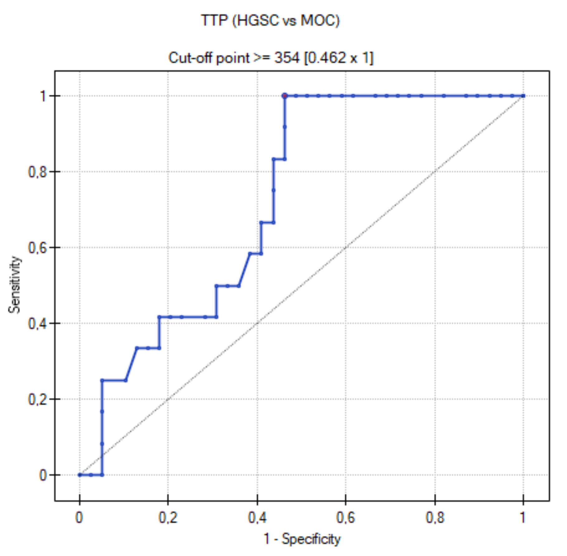 Cancers 15 01453 g015