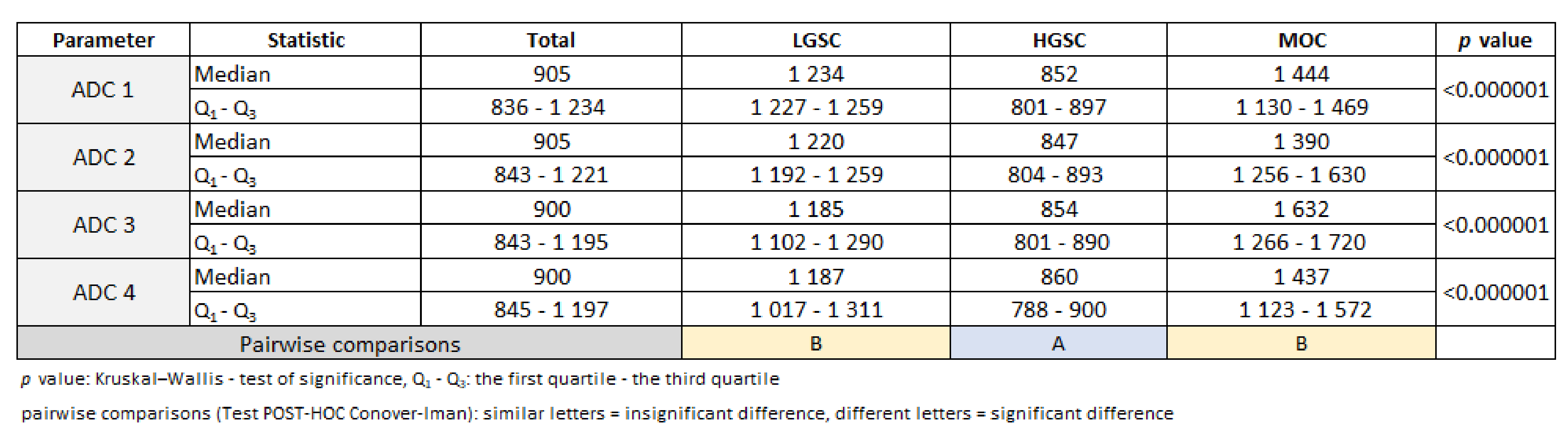 Cancers 15 01453 sch001