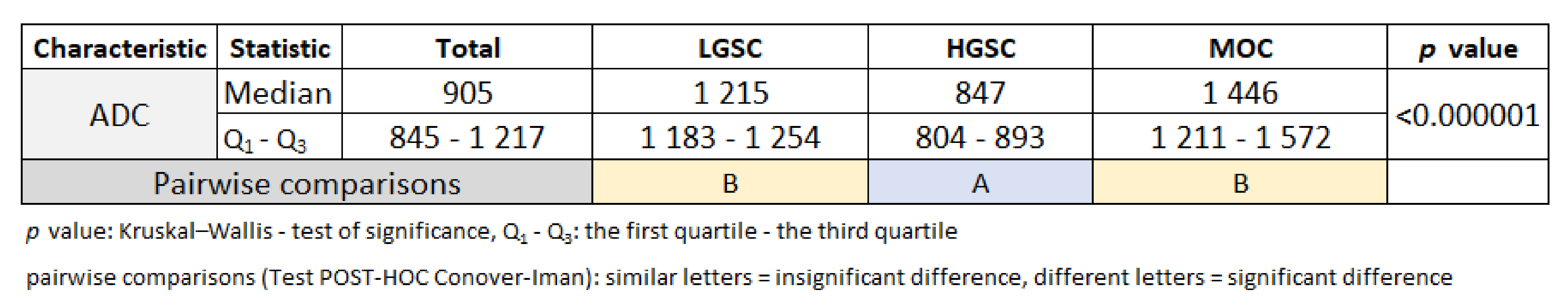 Cancers 15 01453 sch002