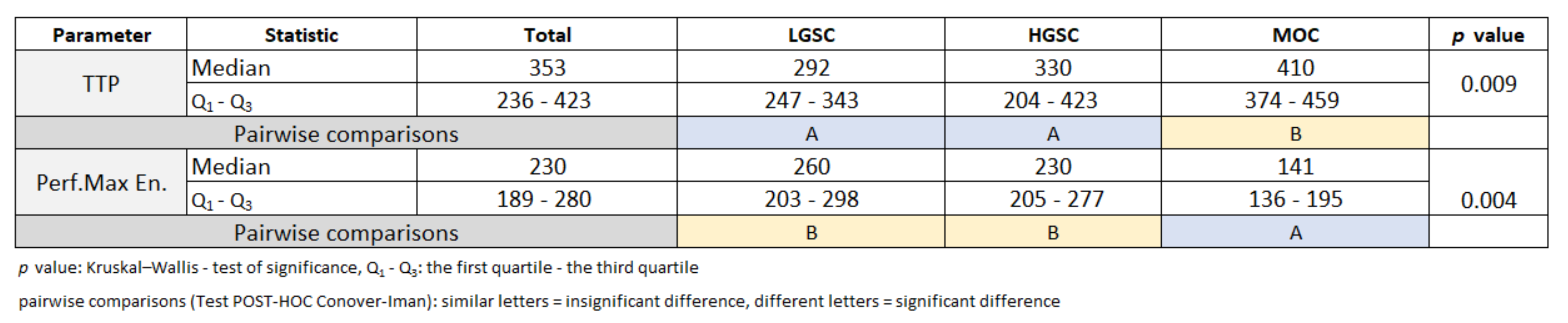 Cancers 15 01453 sch003