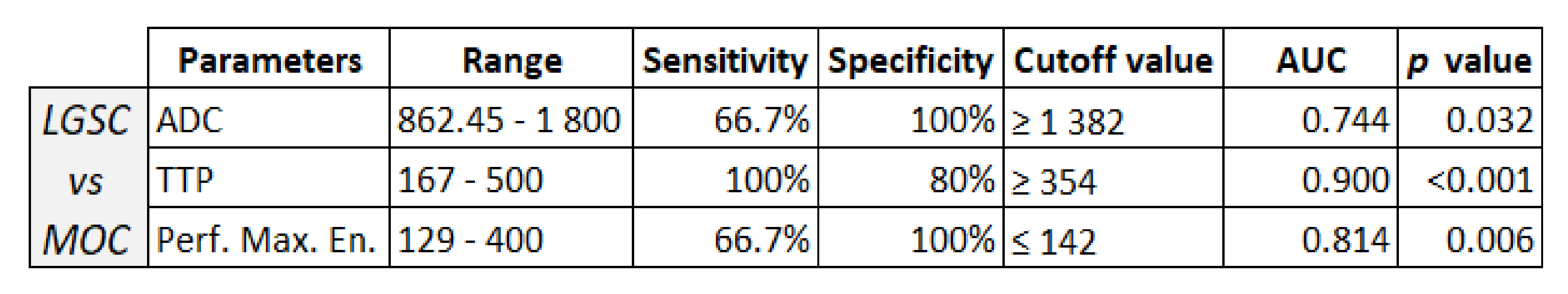Cancers 15 01453 sch004