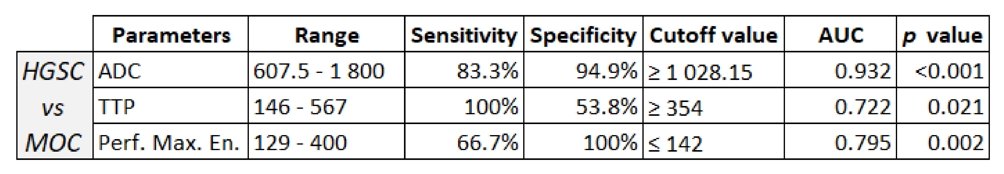 Cancers 15 01453 sch005