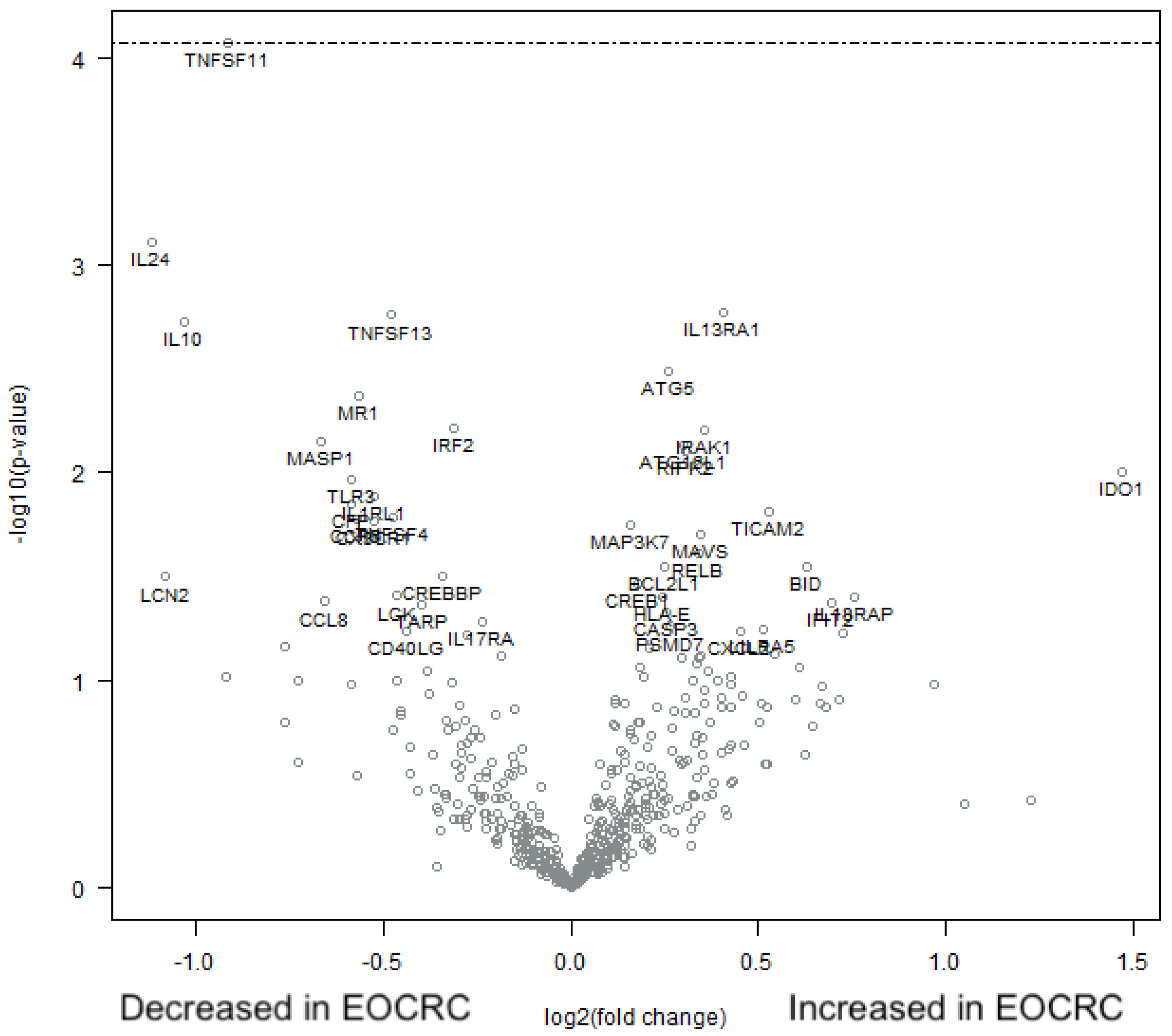 Cancers 15 01457 g006