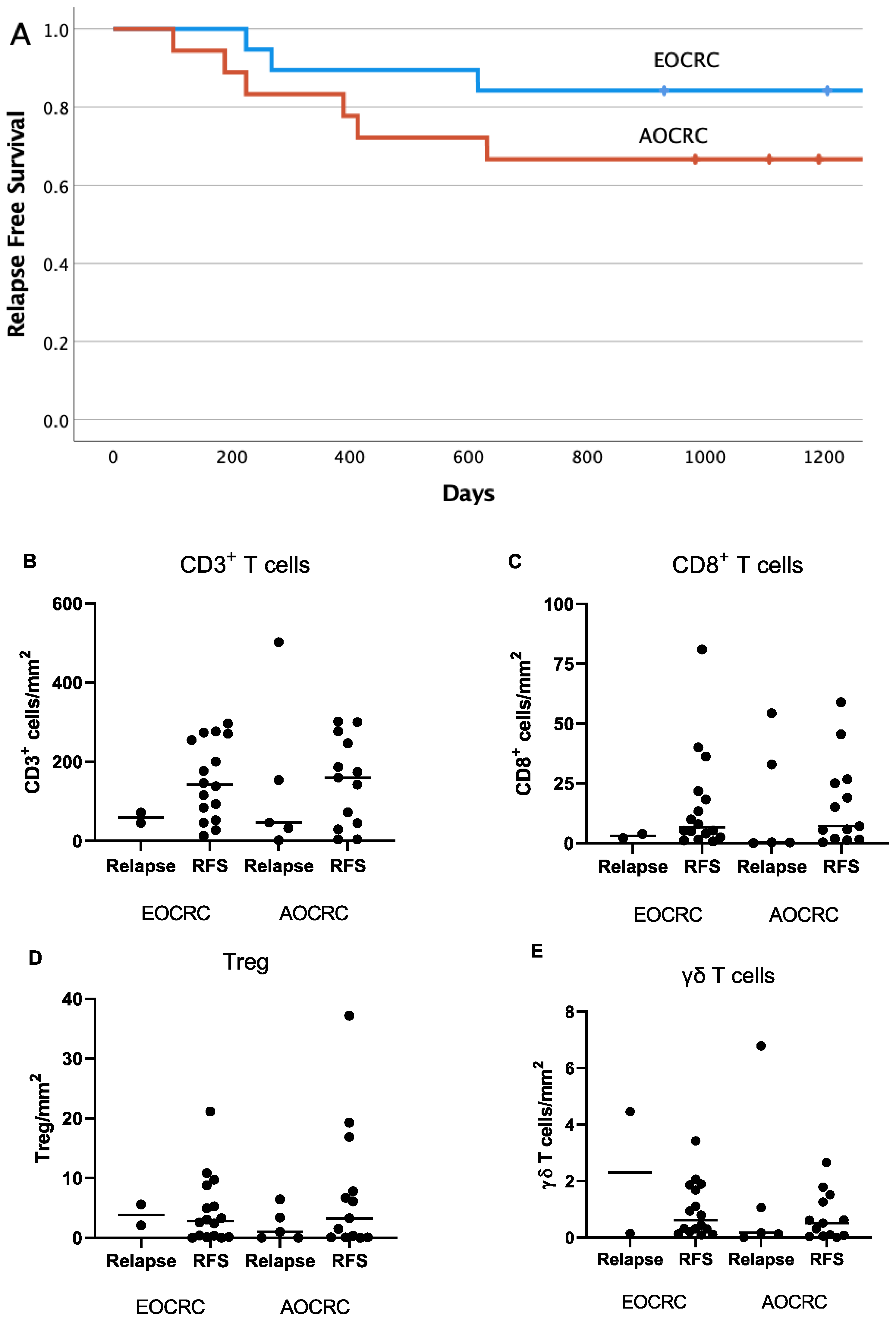 Cancers 15 01457 g007