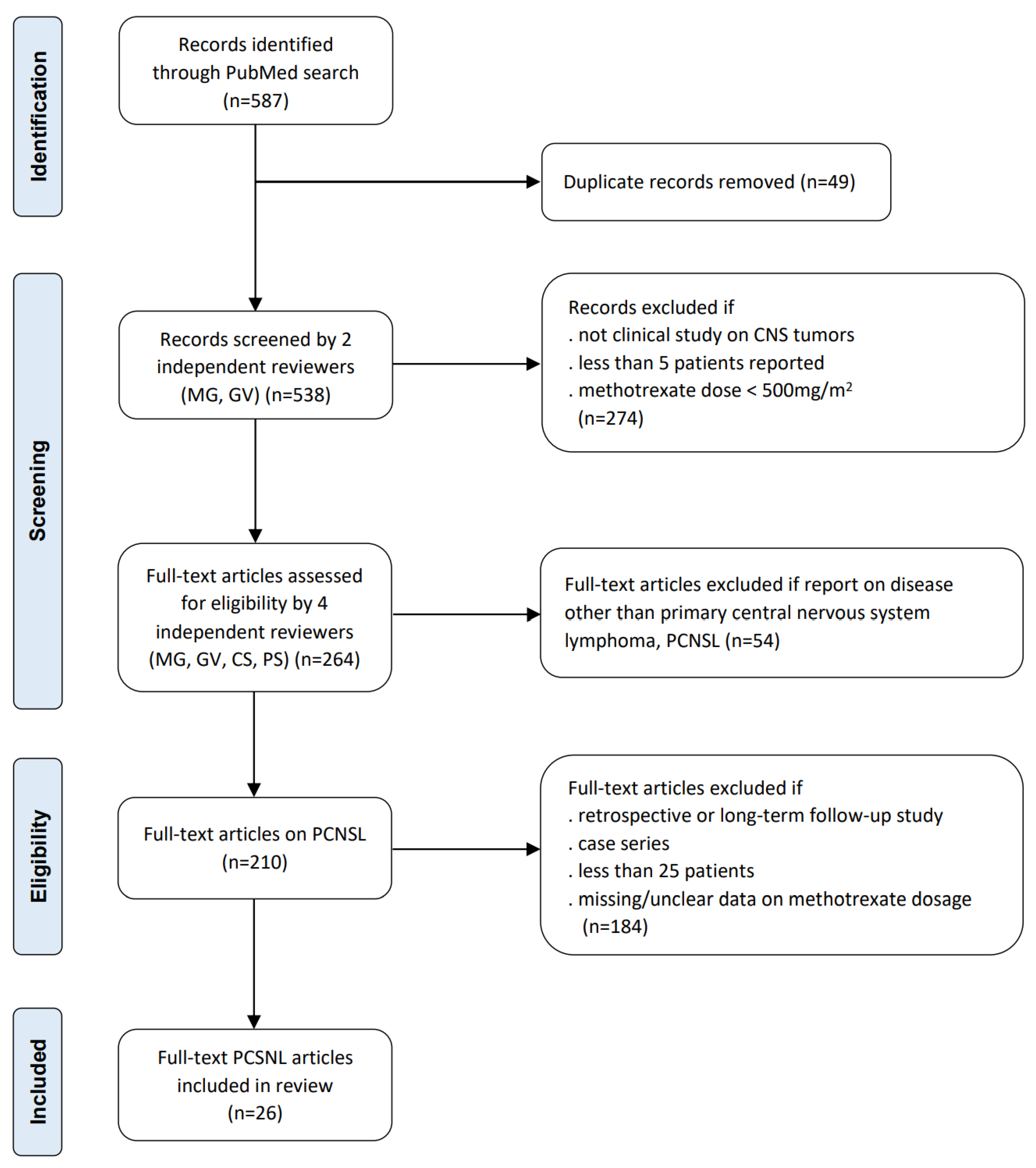 Cancers 15 01459 g001