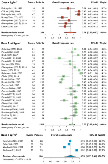 Cancers 15 01459 g002