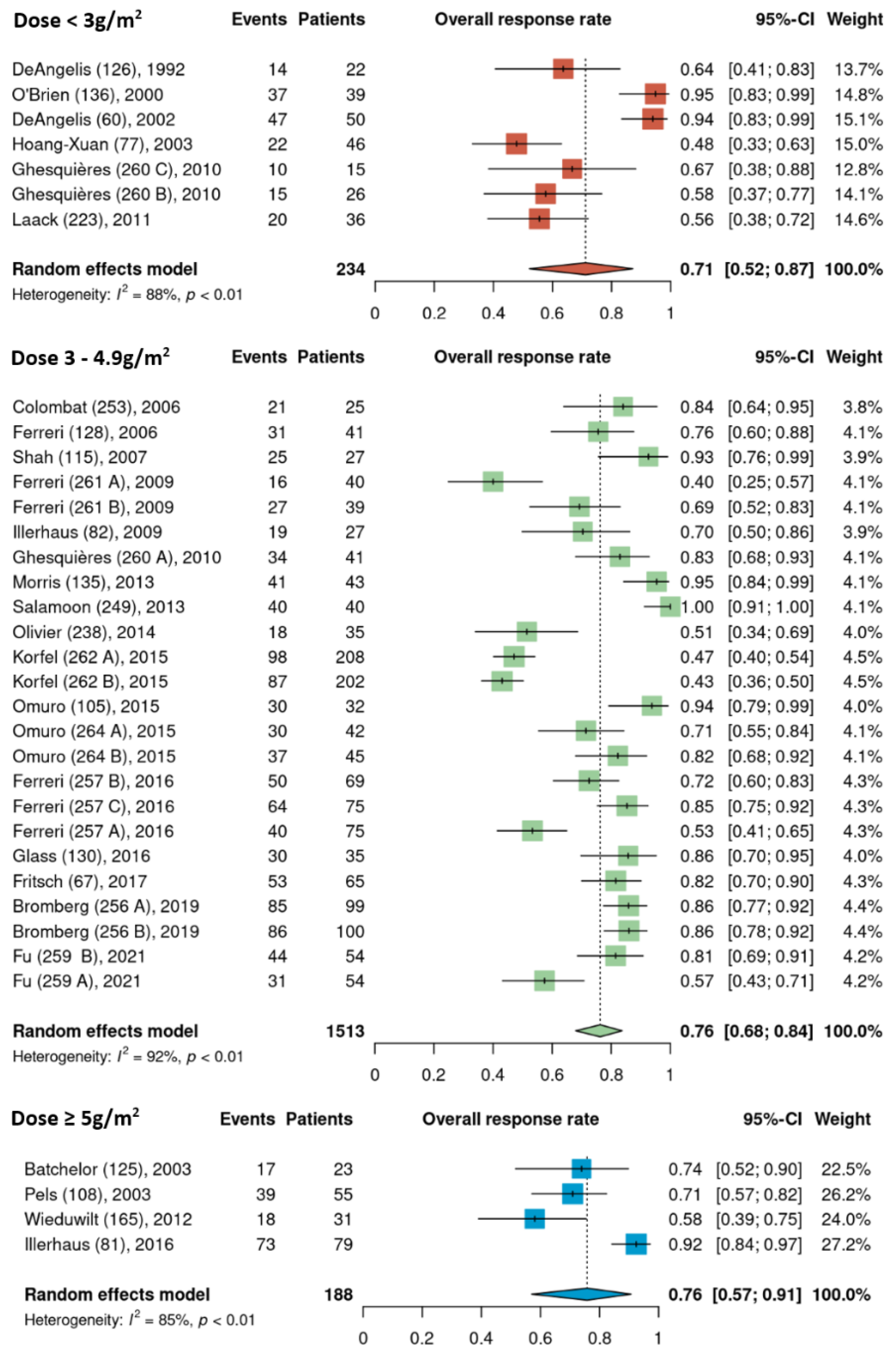 Cancers 15 01459 g002