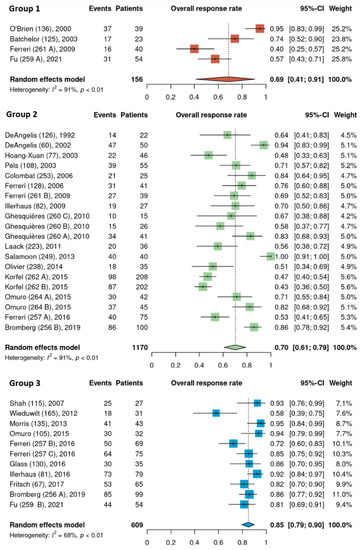 Cancers 15 01459 g003