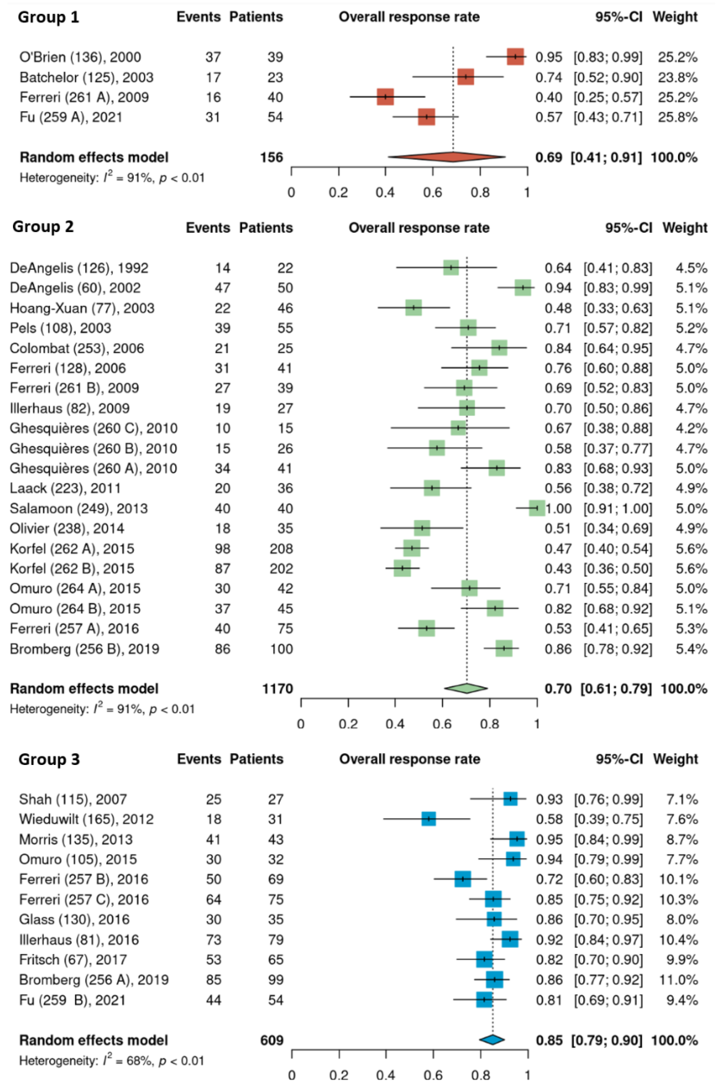 Cancers 15 01459 g003