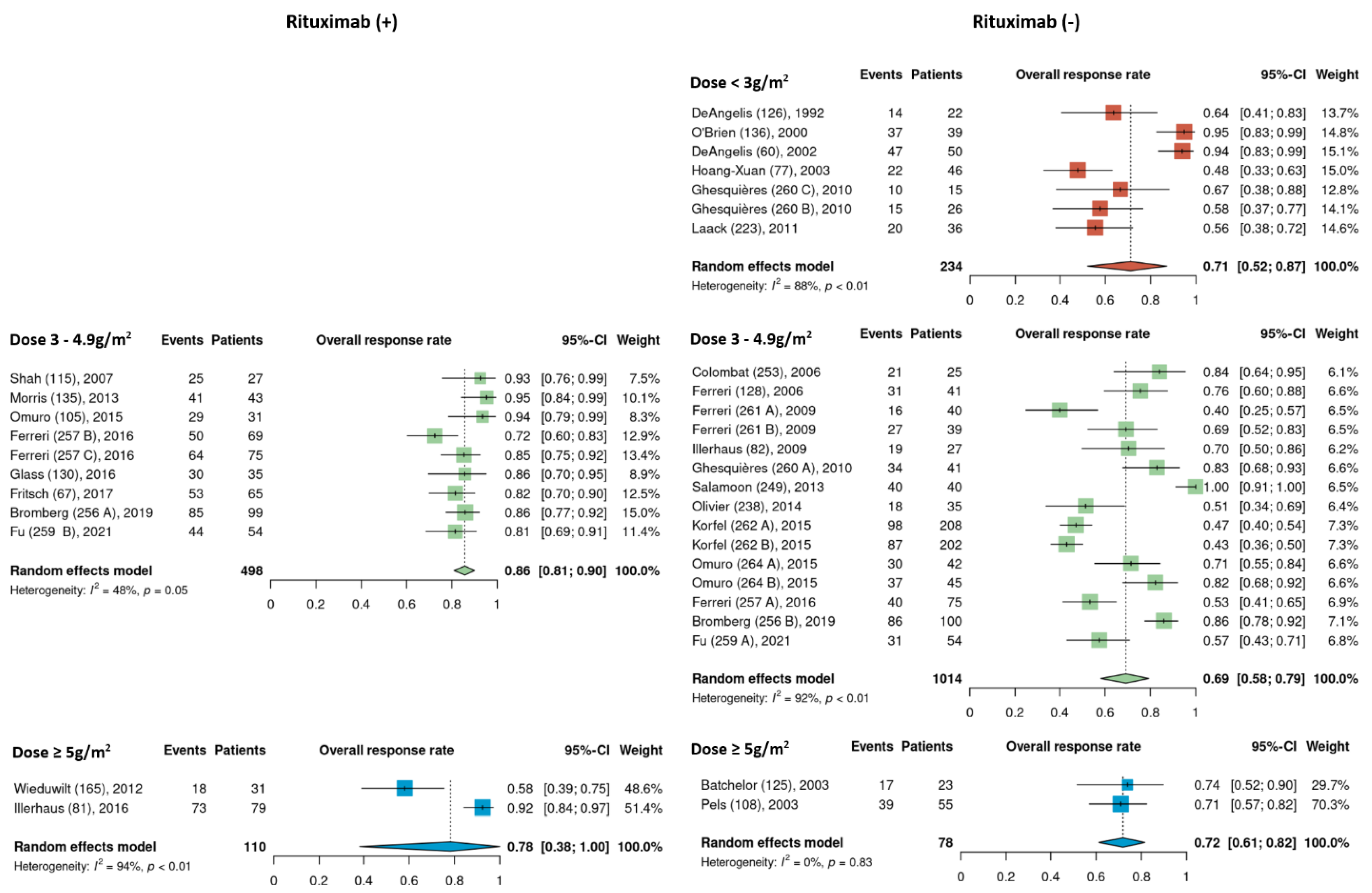 Cancers 15 01459 g004