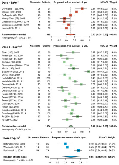 Cancers 15 01459 g005