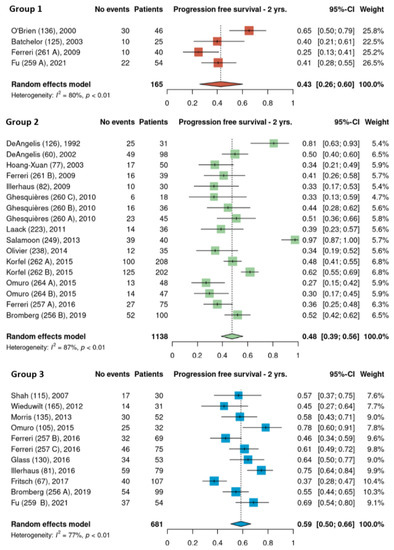 Cancers 15 01459 g006