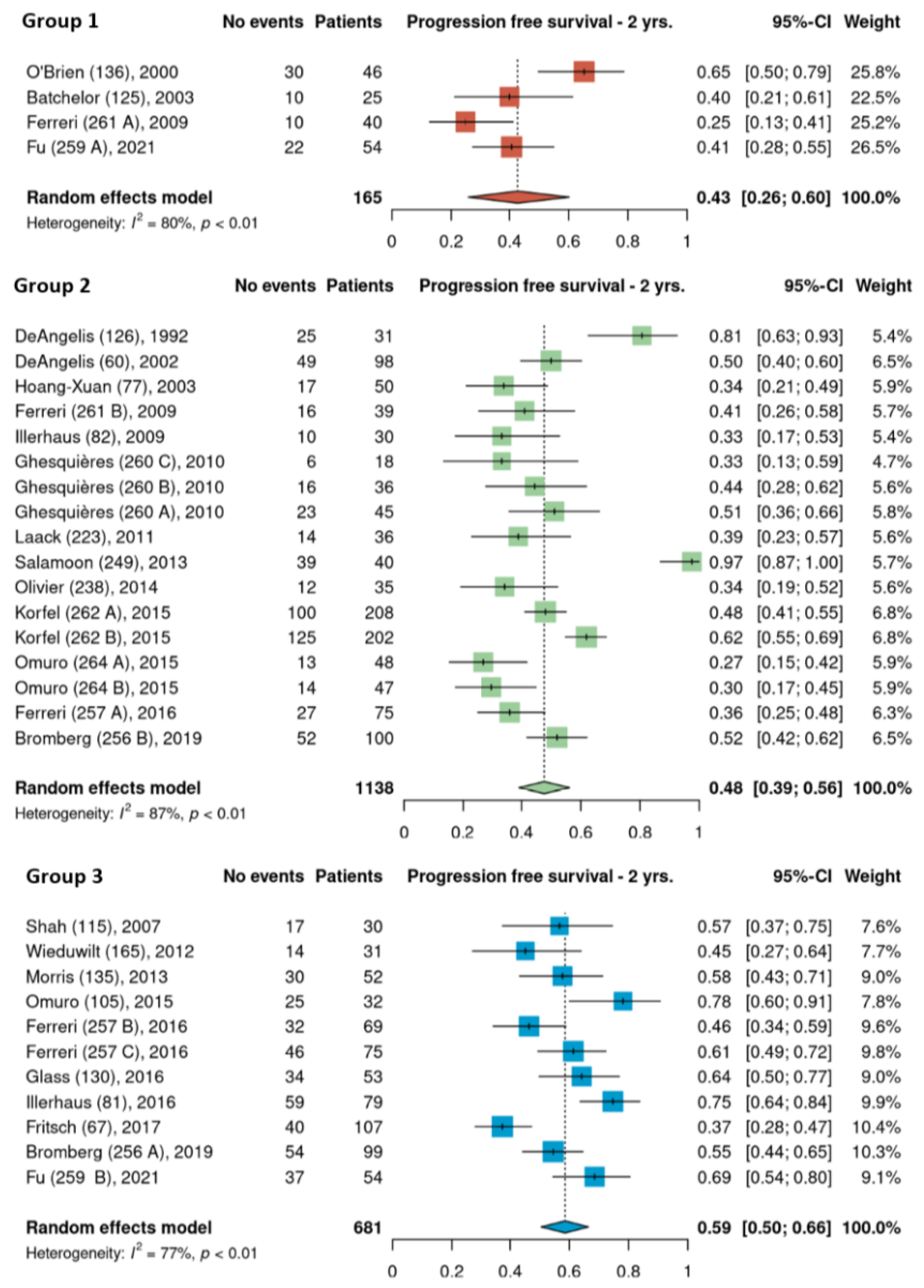 Cancers 15 01459 g006