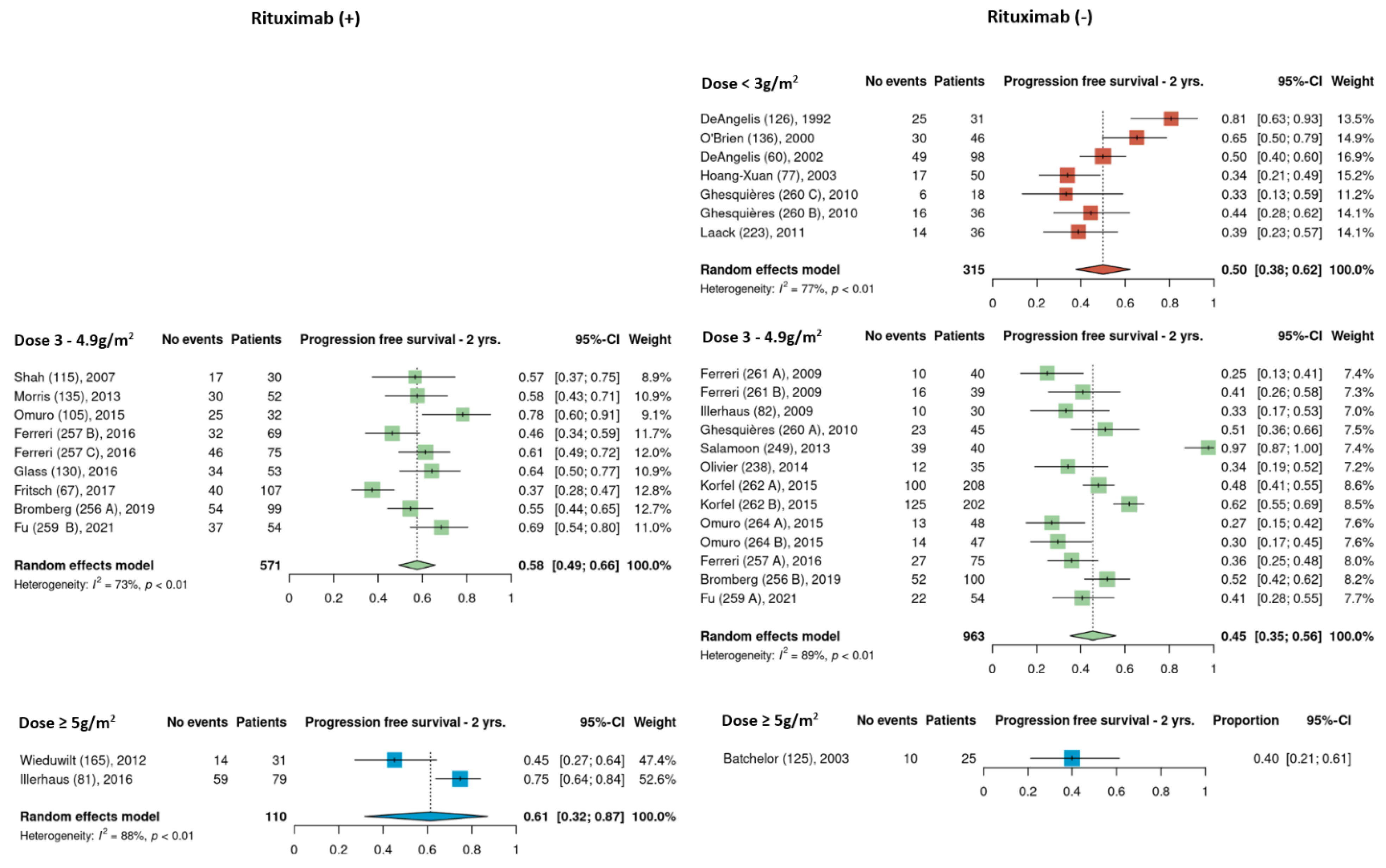 Cancers 15 01459 g007