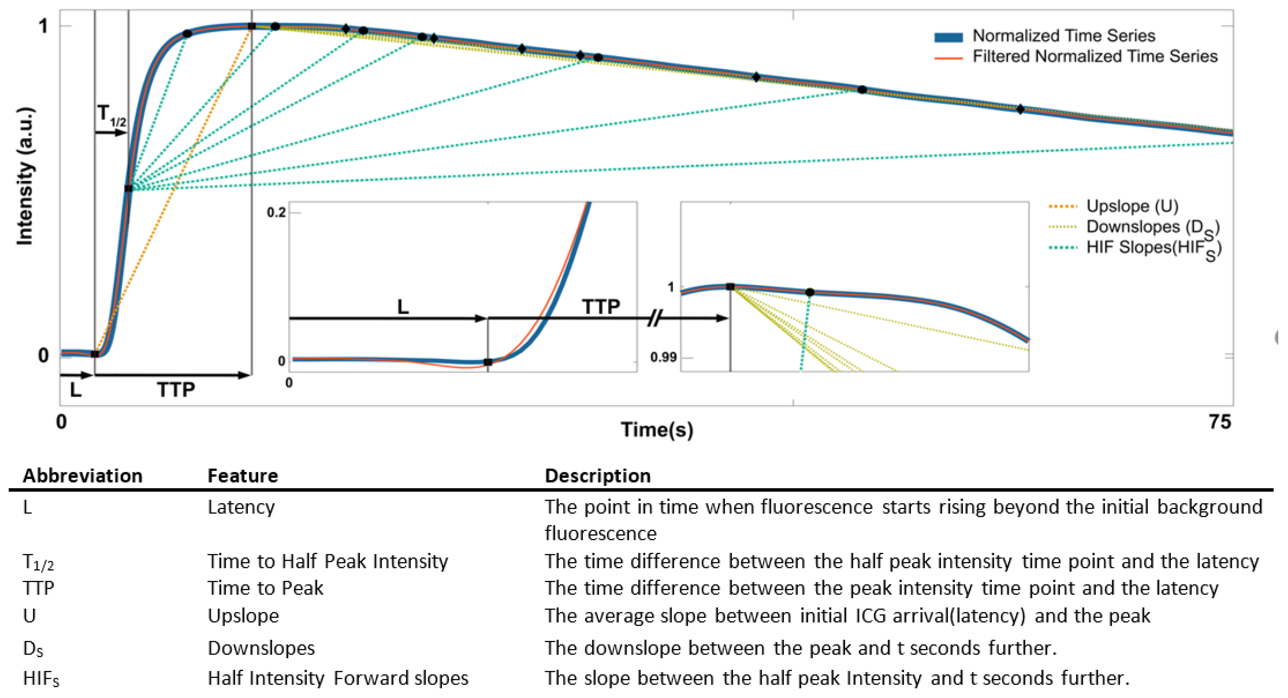 Cancers 15 01460 g003