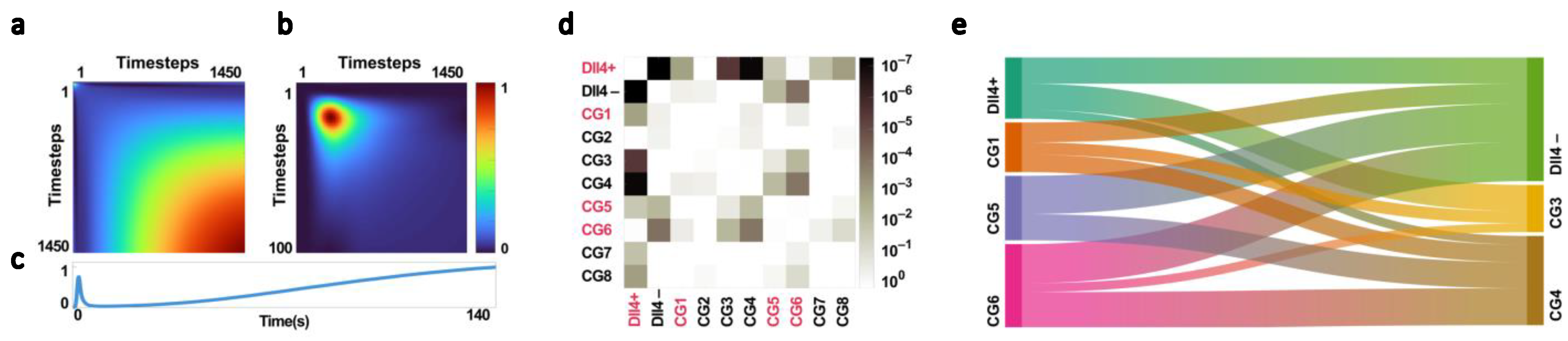 Cancers 15 01460 g005