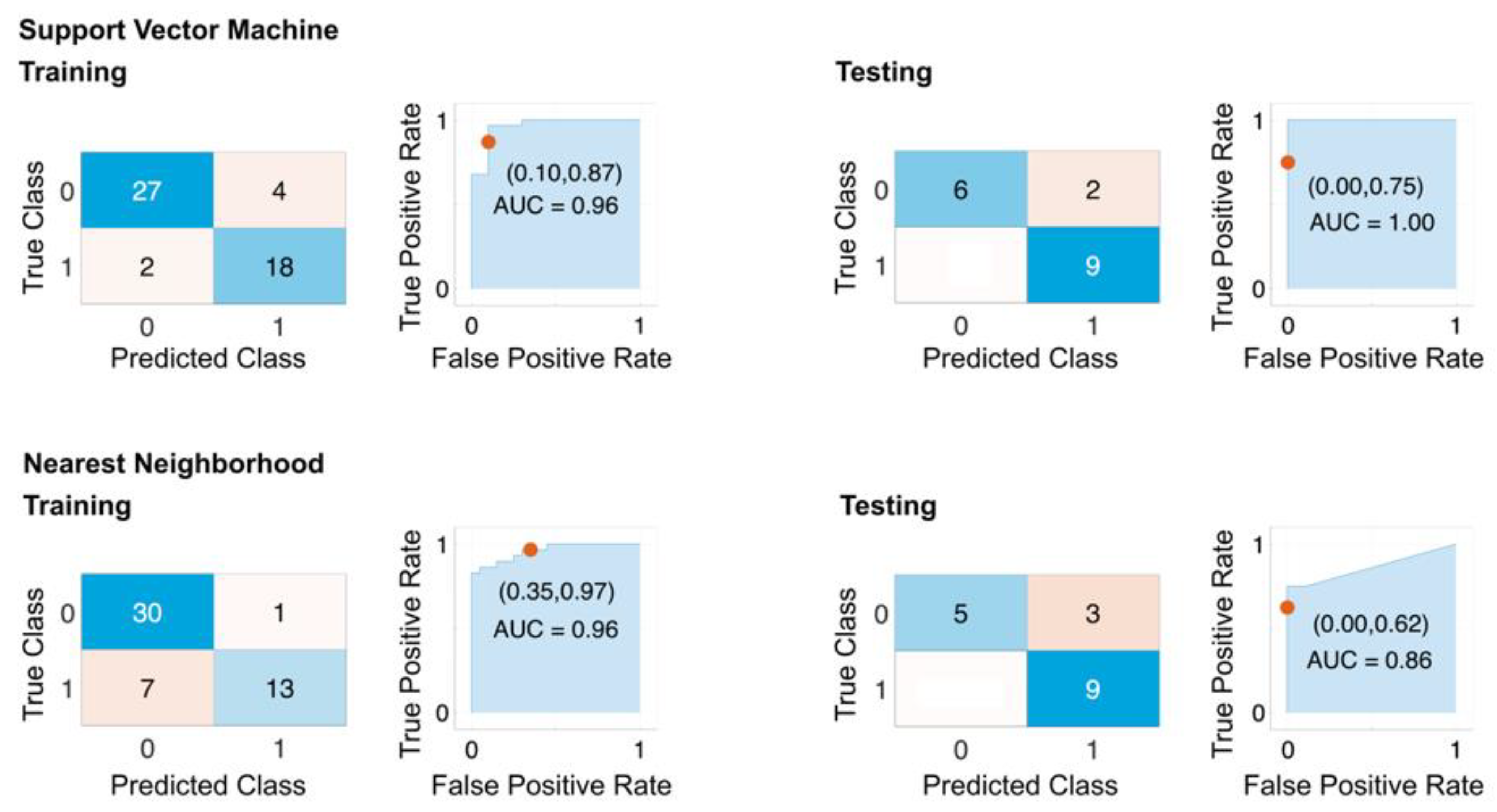 Cancers 15 01460 g006