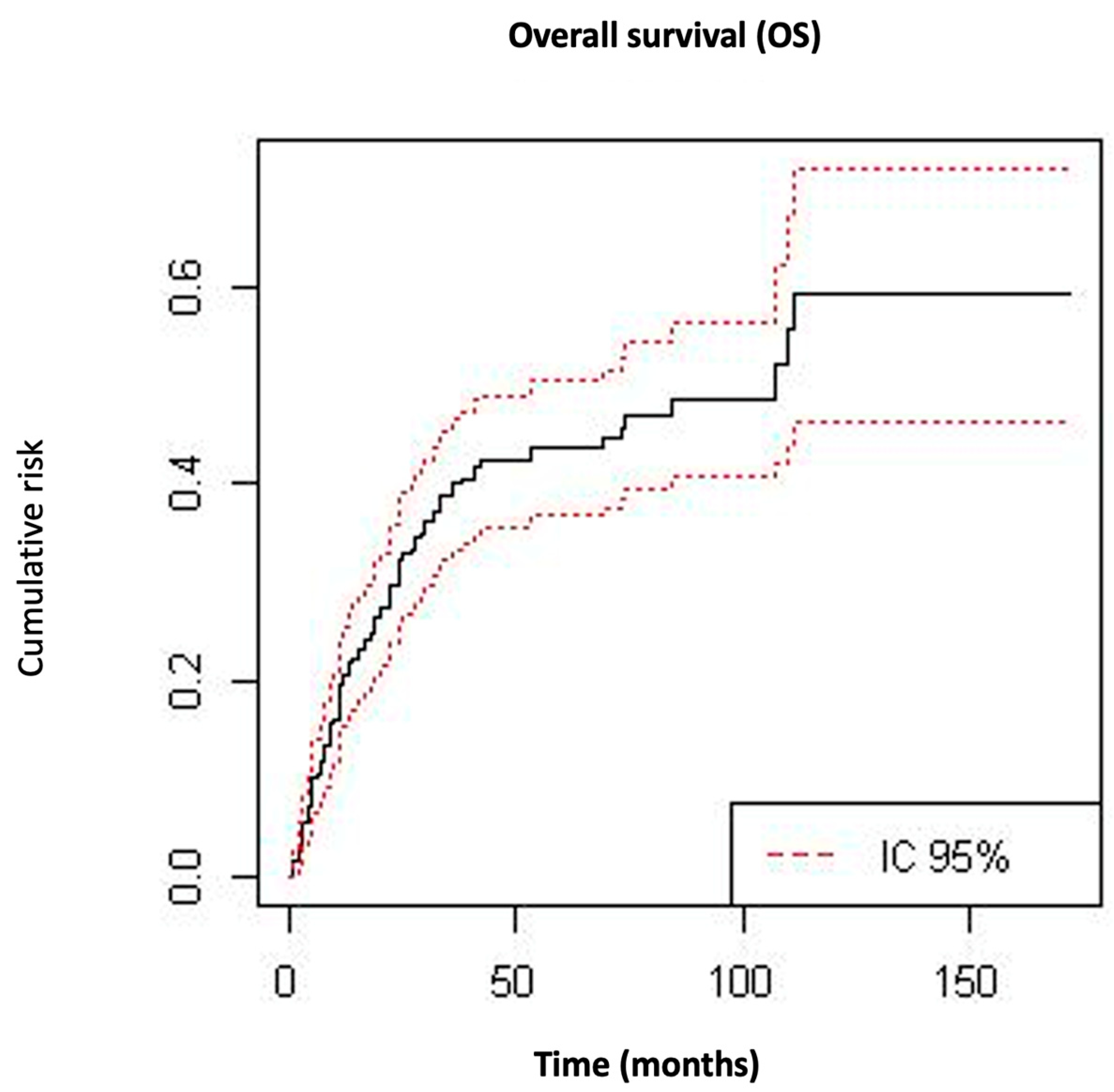 Cancers 15 01463 g001