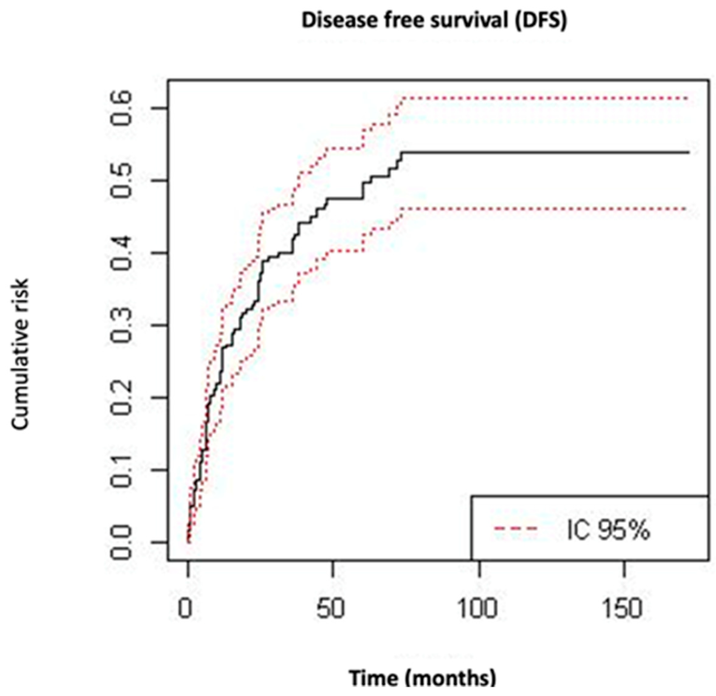 Cancers 15 01463 g002