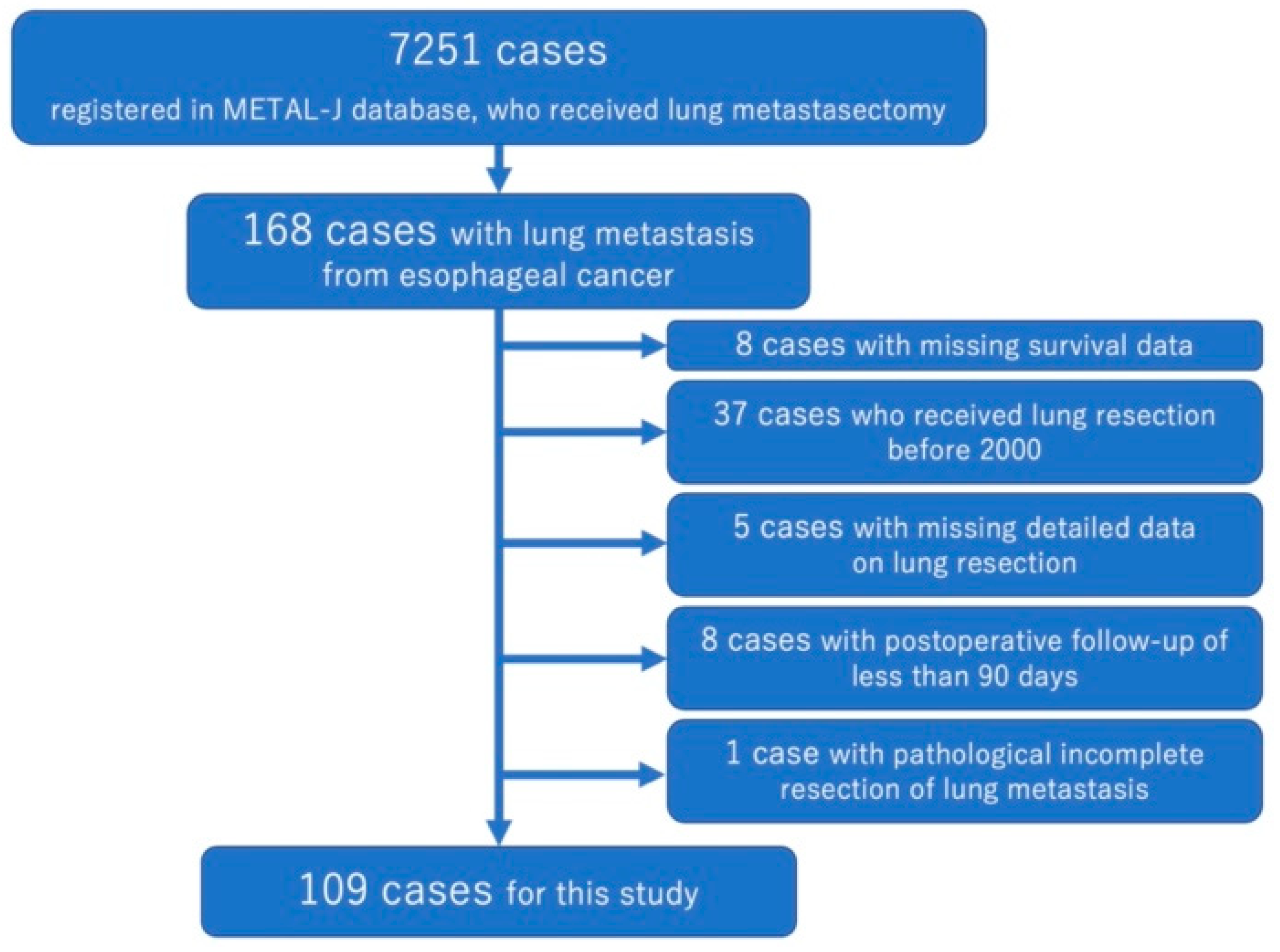 Cancers 15 01472 g001