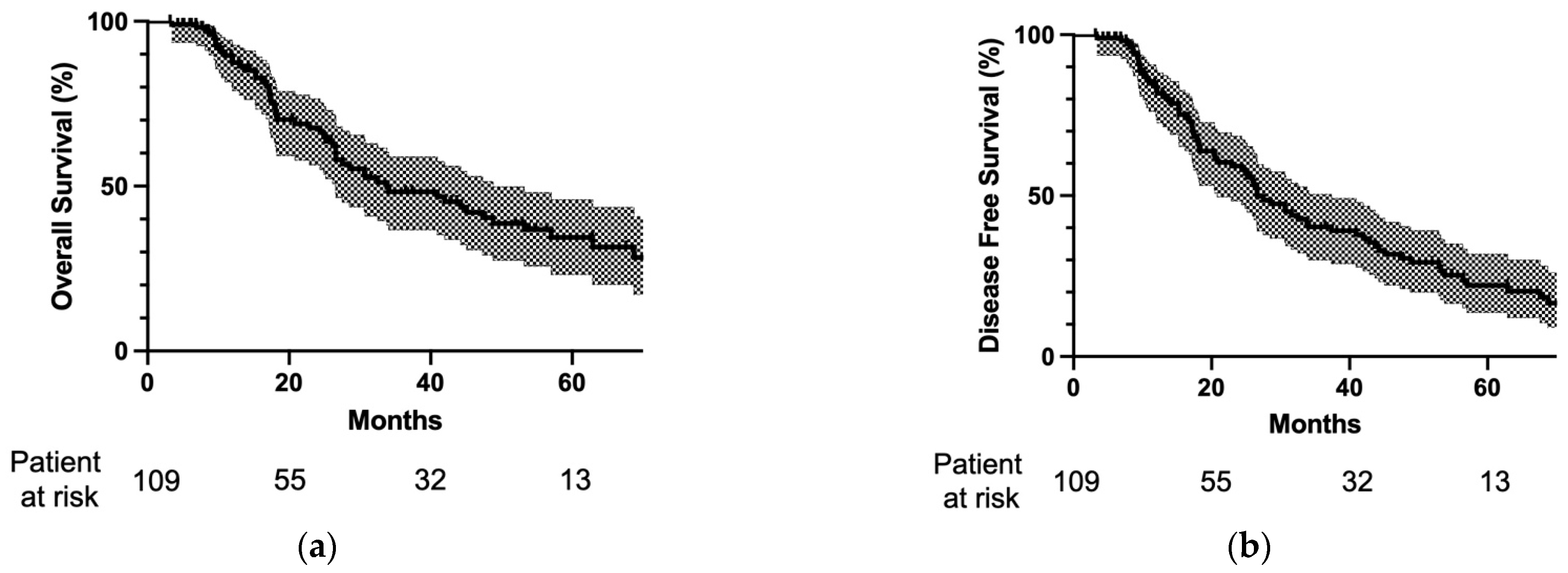 Cancers 15 01472 g002