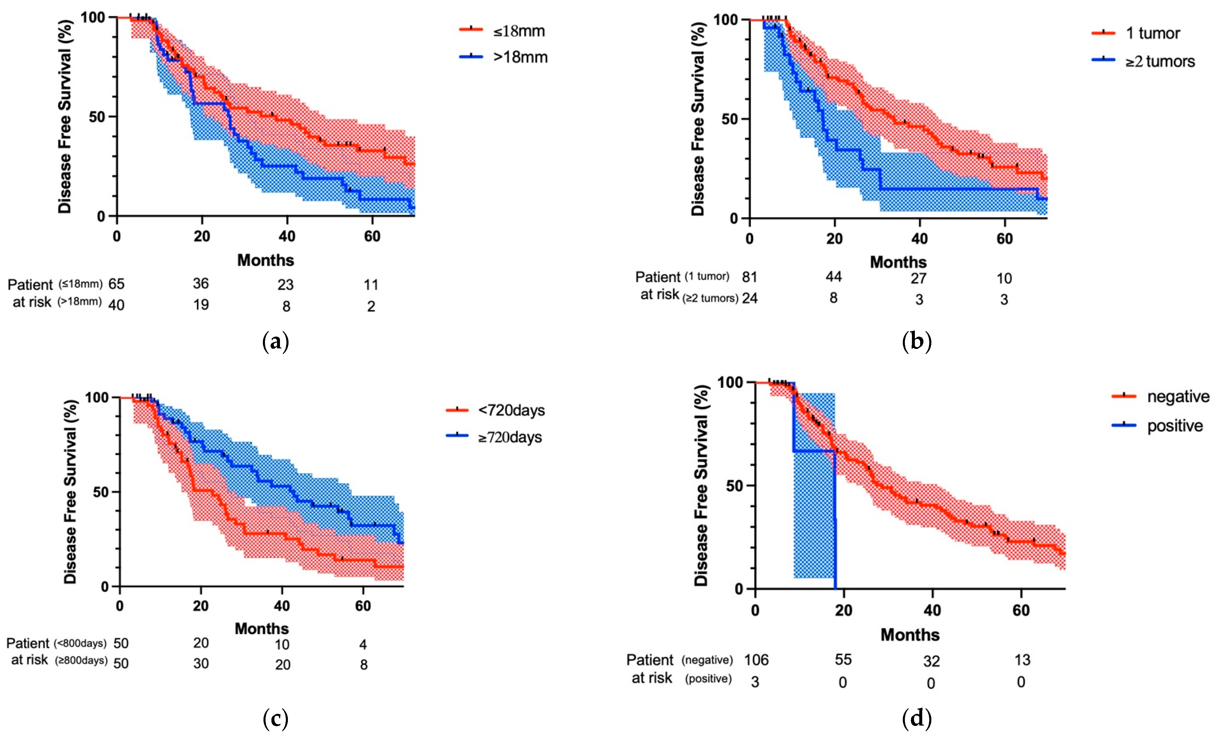 Cancers 15 01472 g004