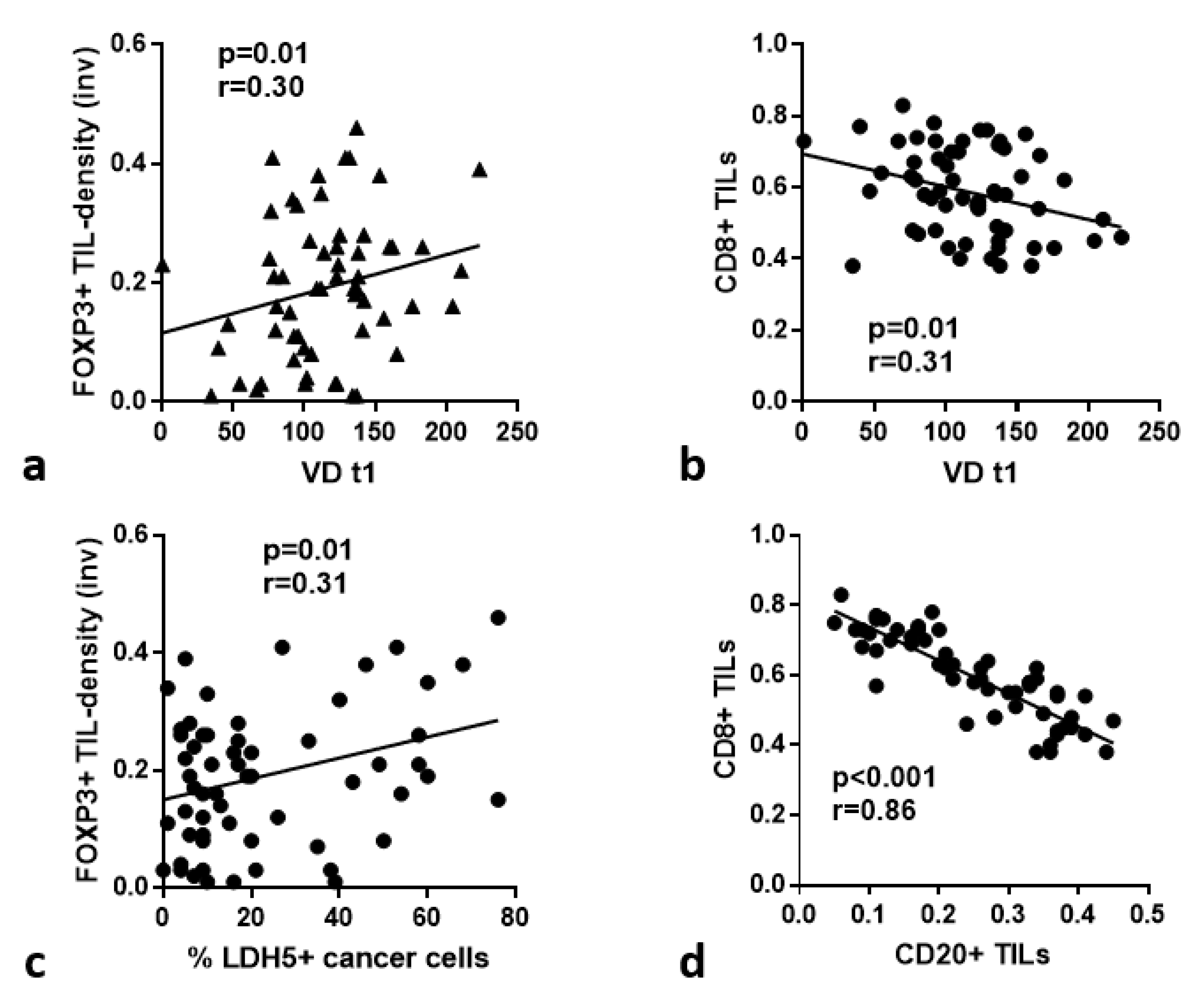 Cancers 15 01478 g004