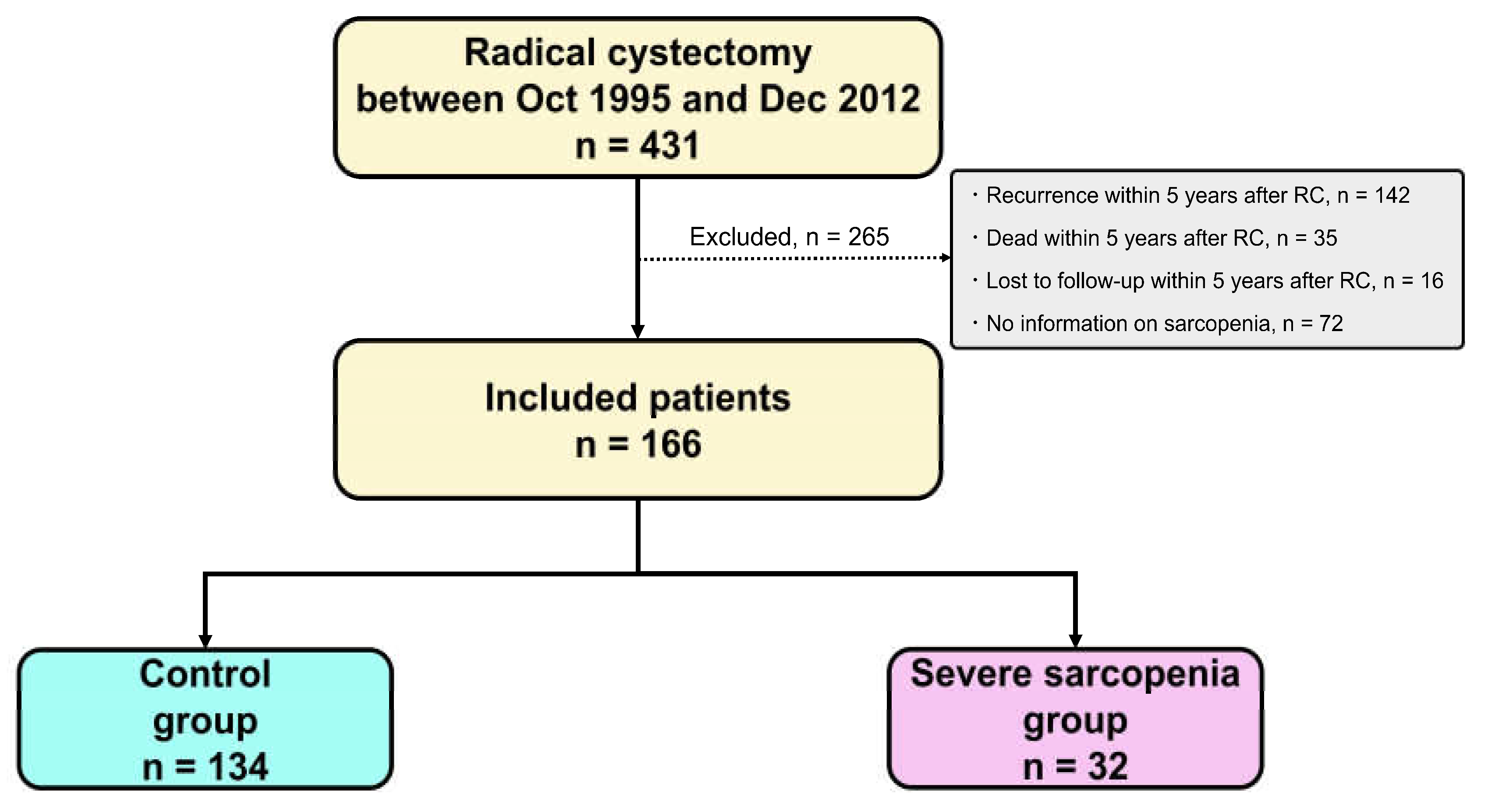 Cancers 15 01489 g001