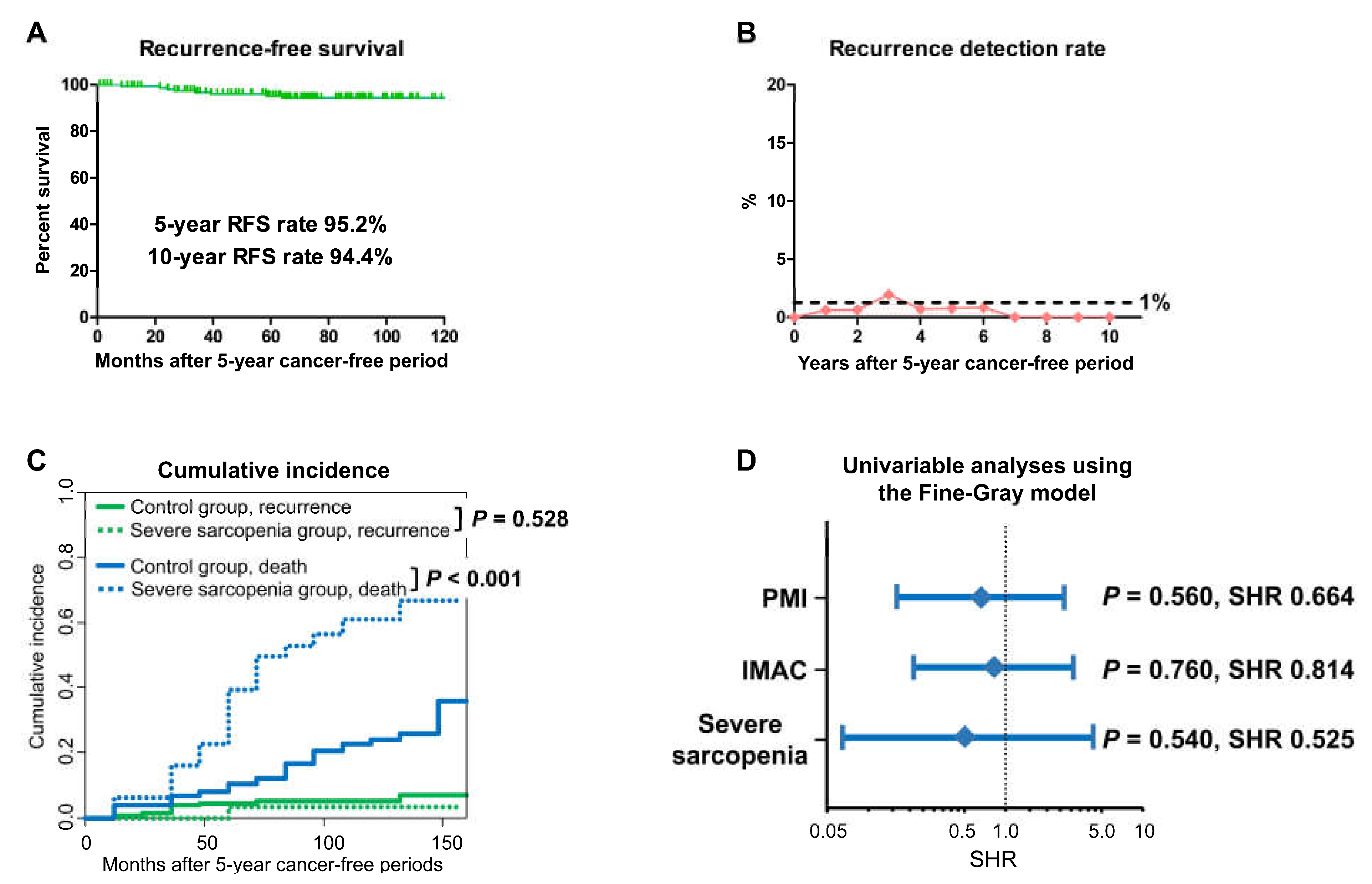 Cancers 15 01489 g002
