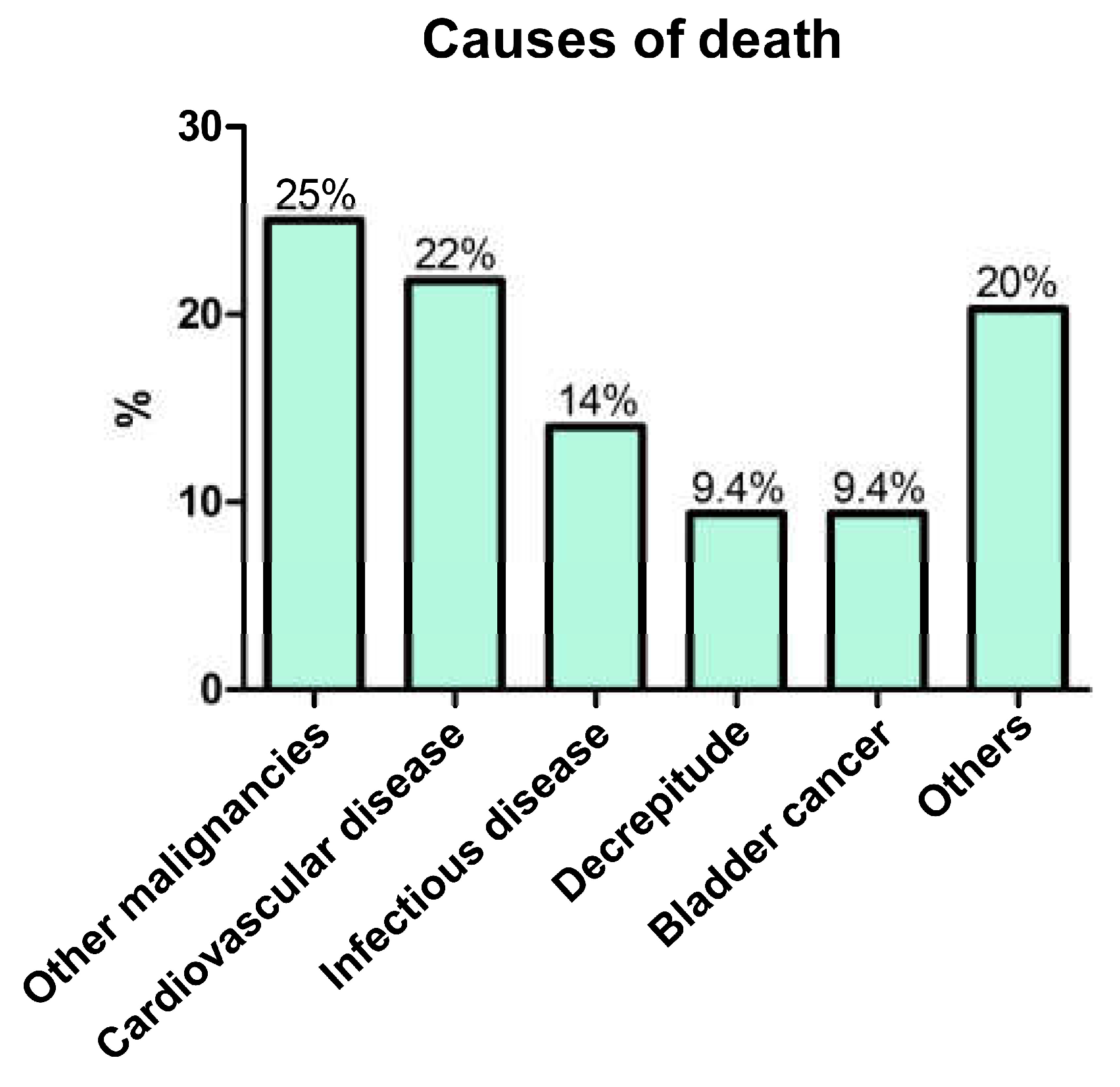 Cancers 15 01489 g003