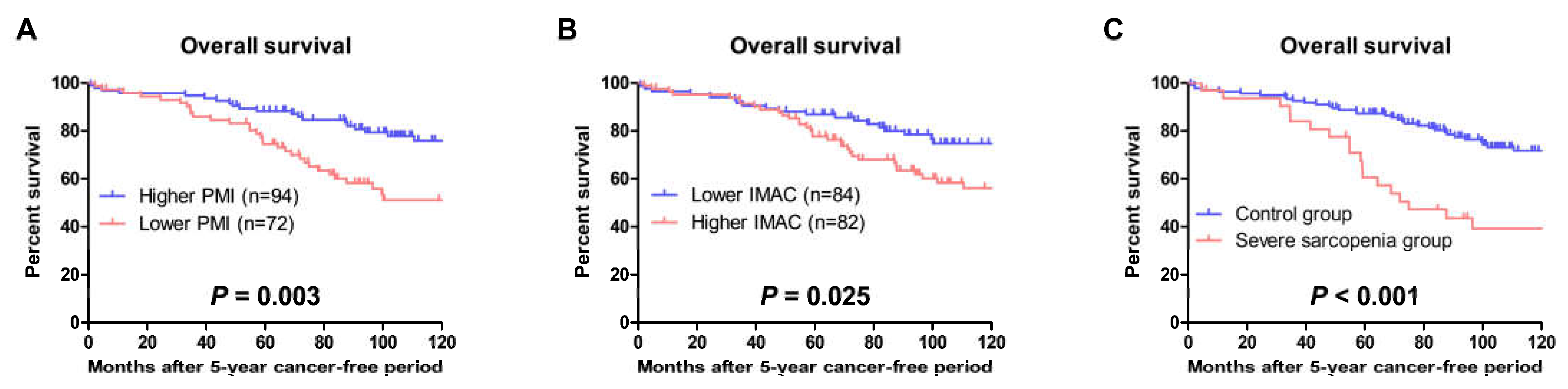 Cancers 15 01489 g004