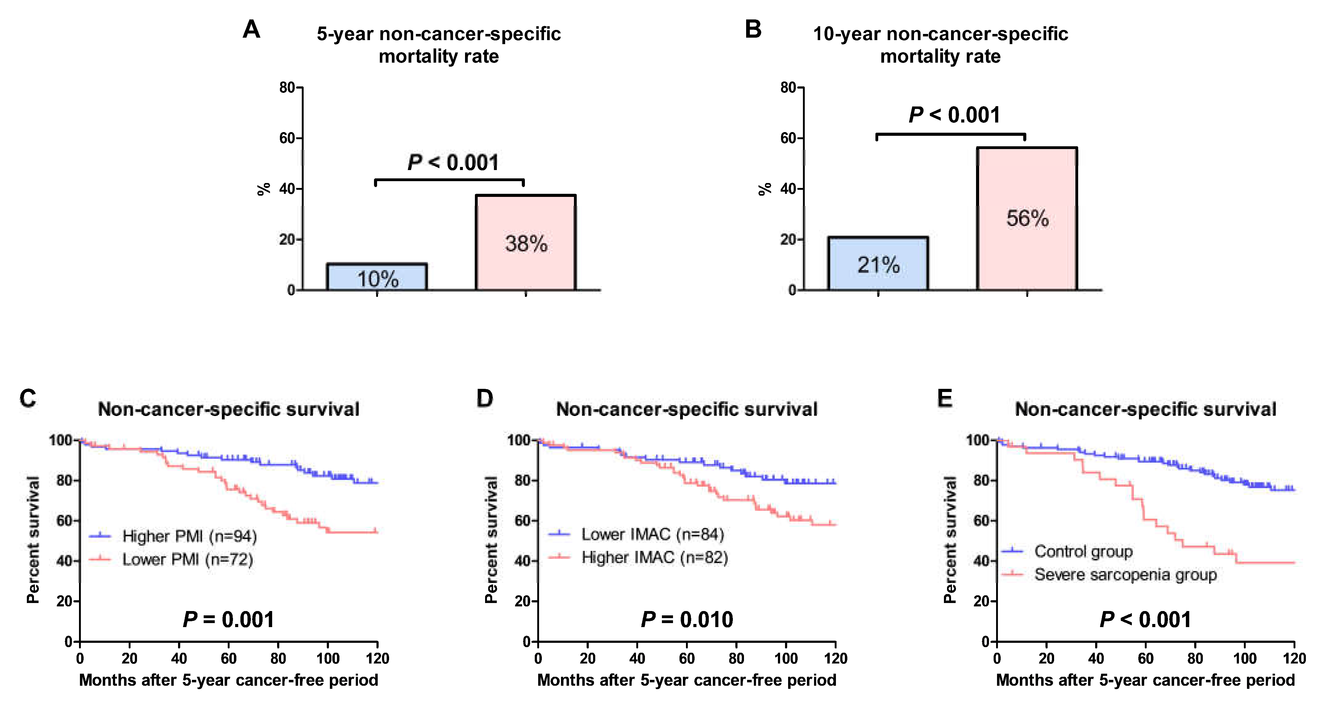 Cancers 15 01489 g005