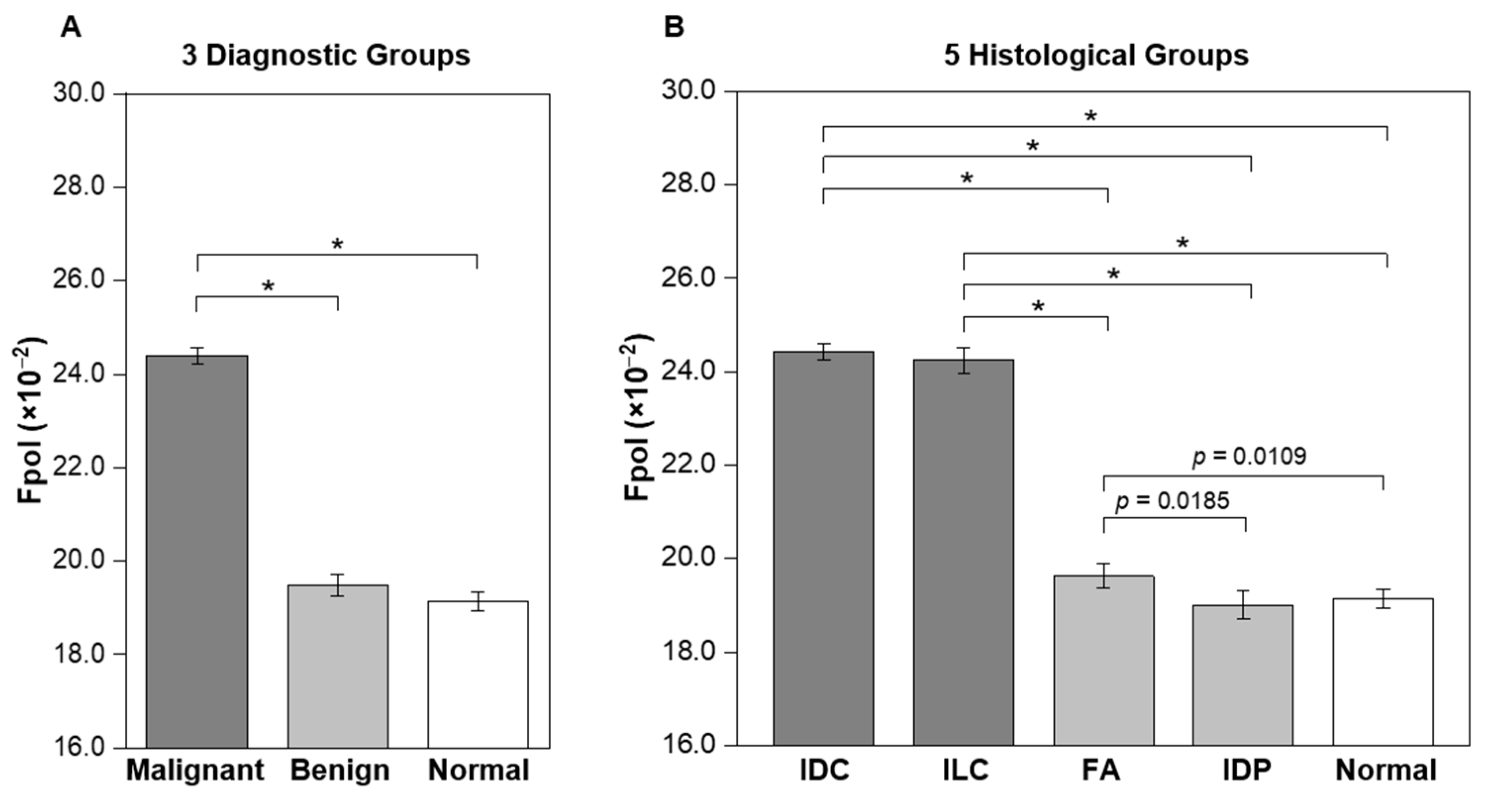 Cancers 15 01501 g002