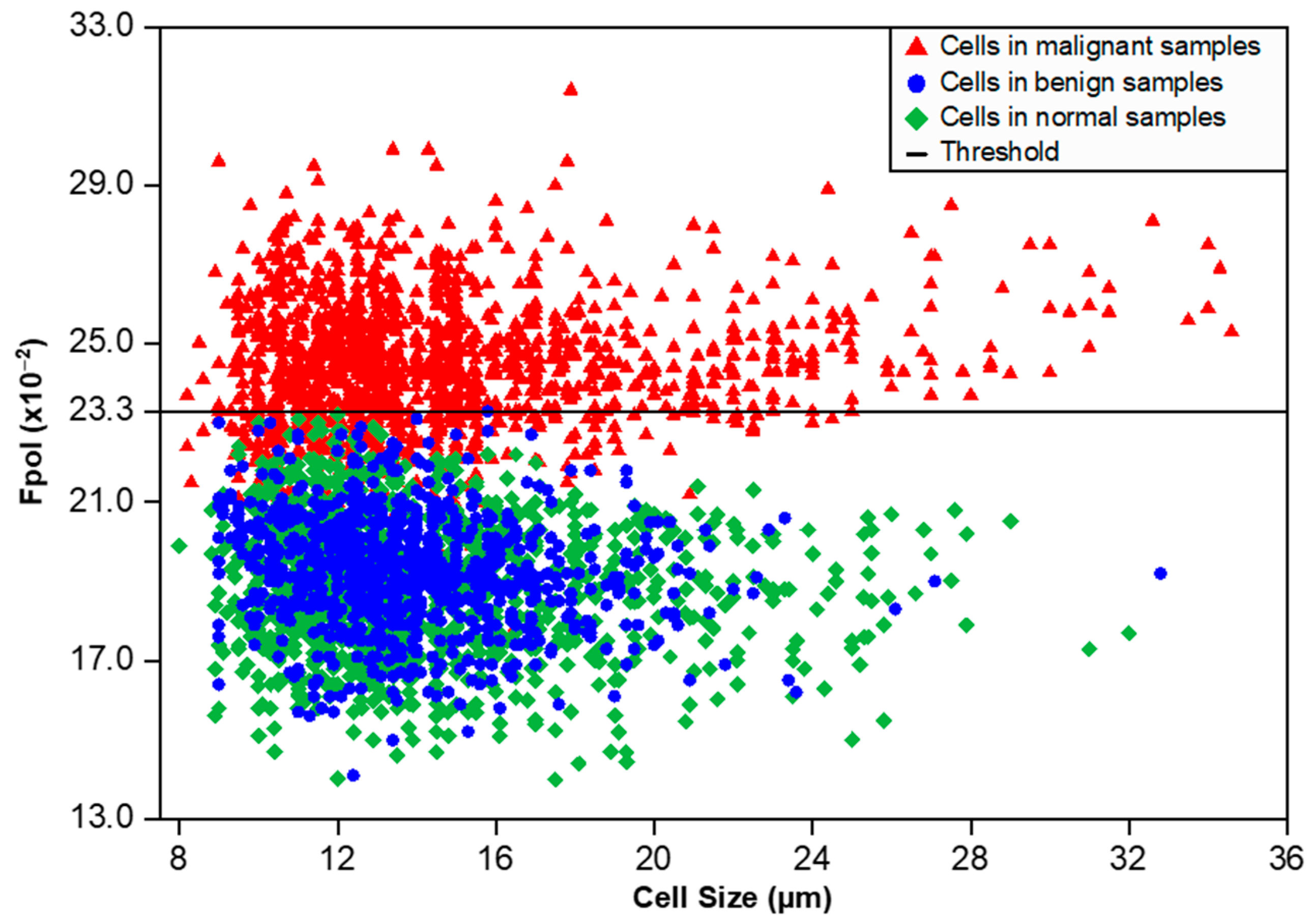 Cancers 15 01501 g004