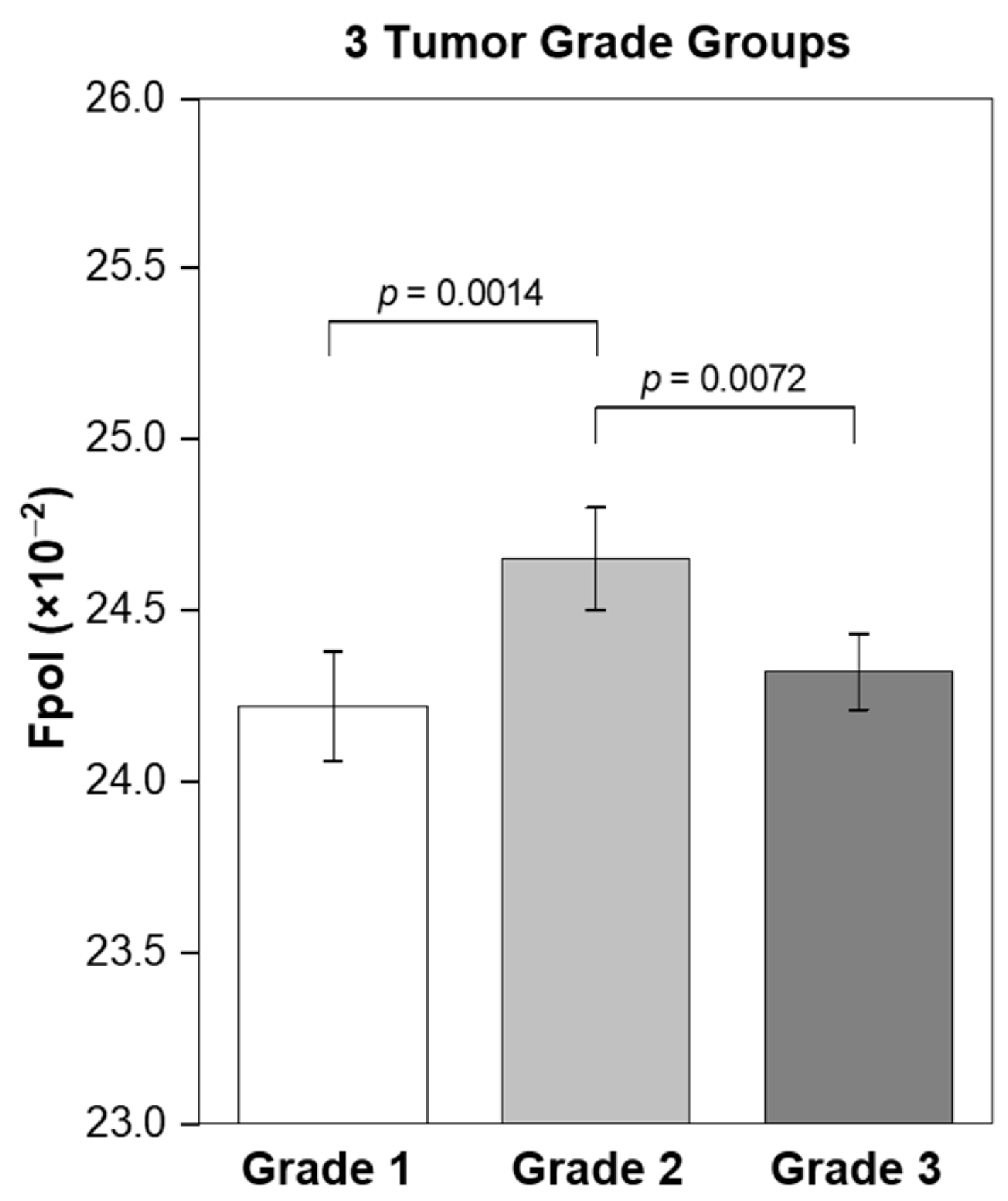 Cancers 15 01501 g005