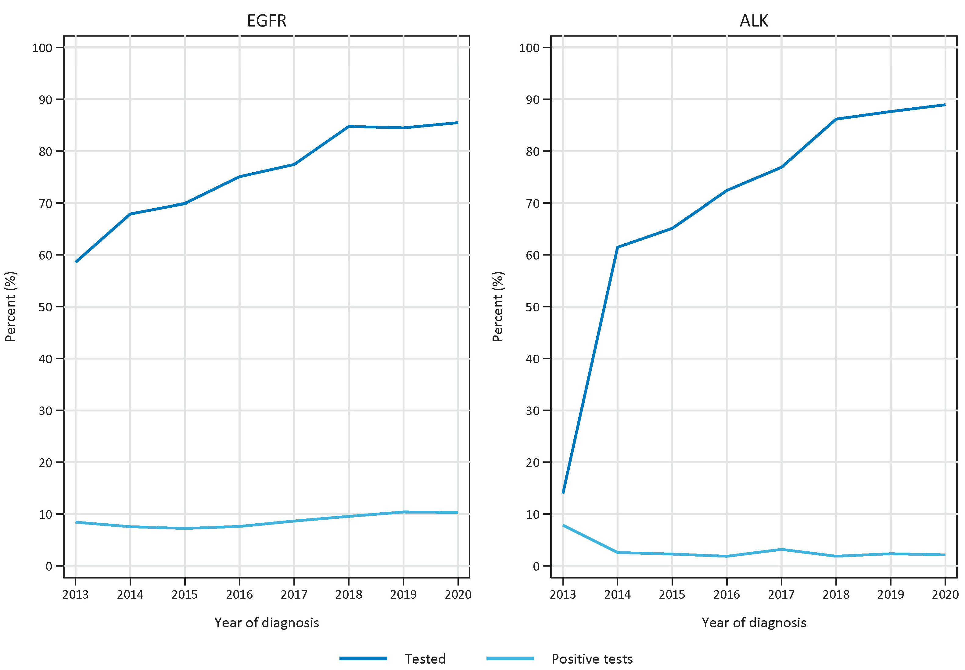 Cancers 15 01505 g001