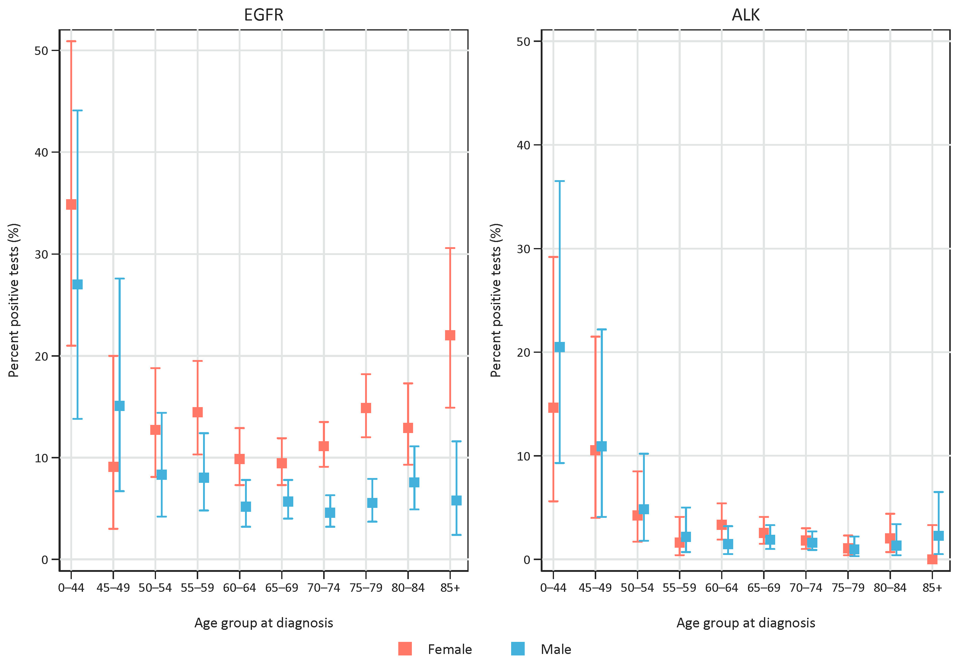 Cancers 15 01505 g003