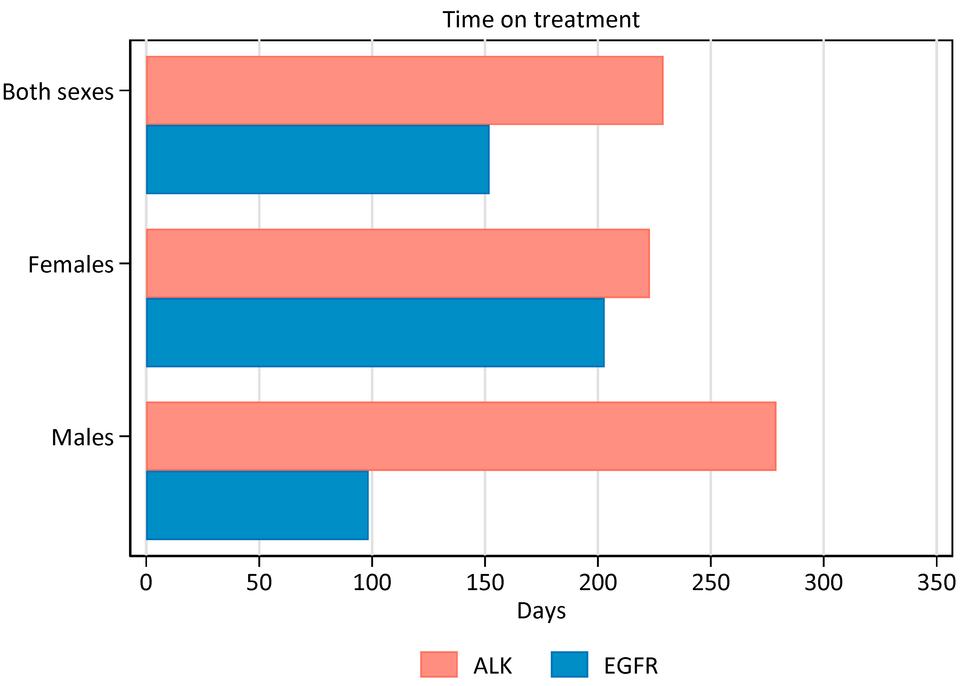 Cancers 15 01505 g005