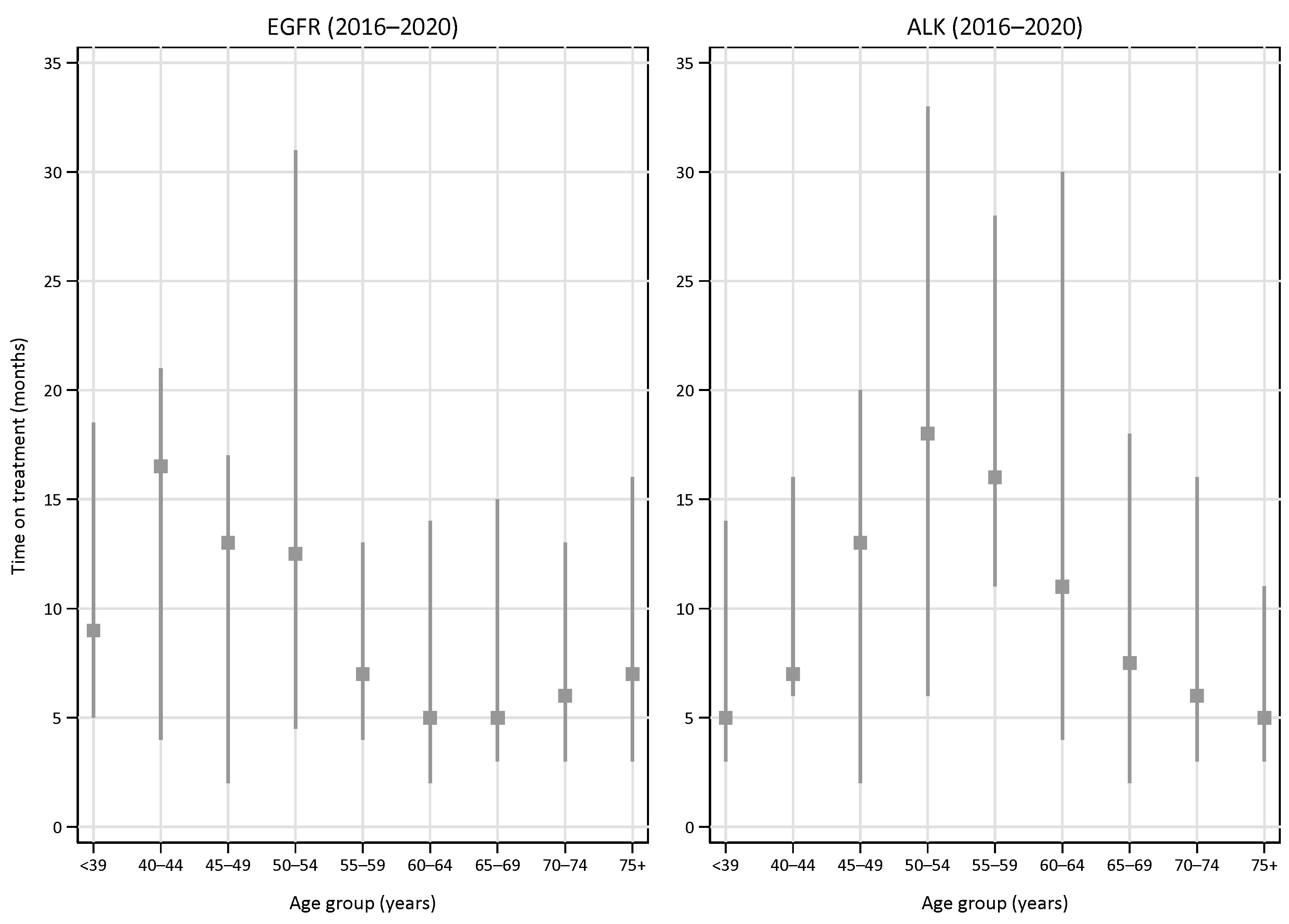 Cancers 15 01505 g006
