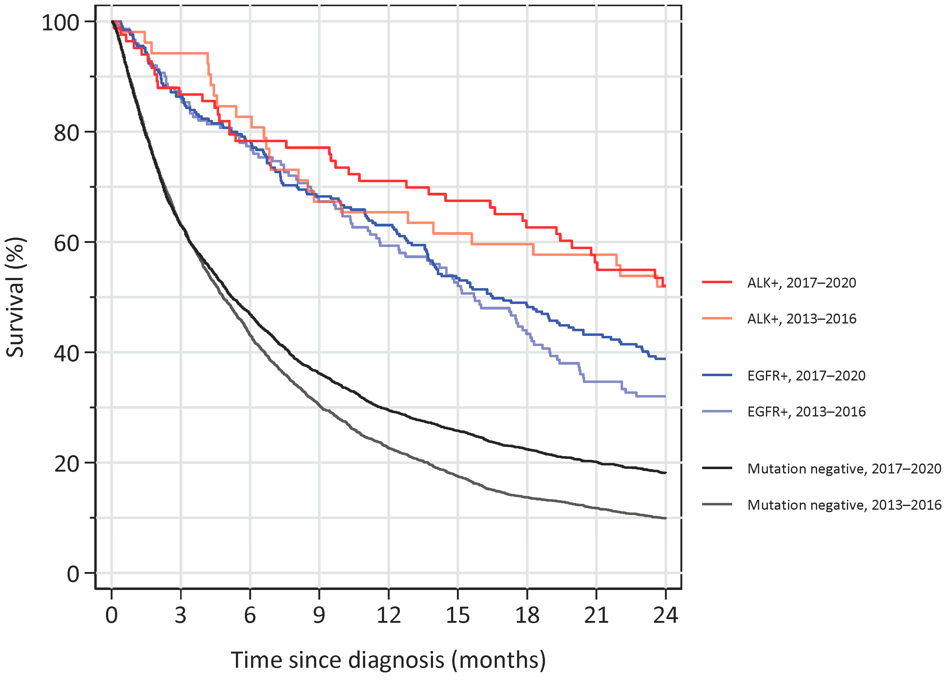 Cancers 15 01505 g007