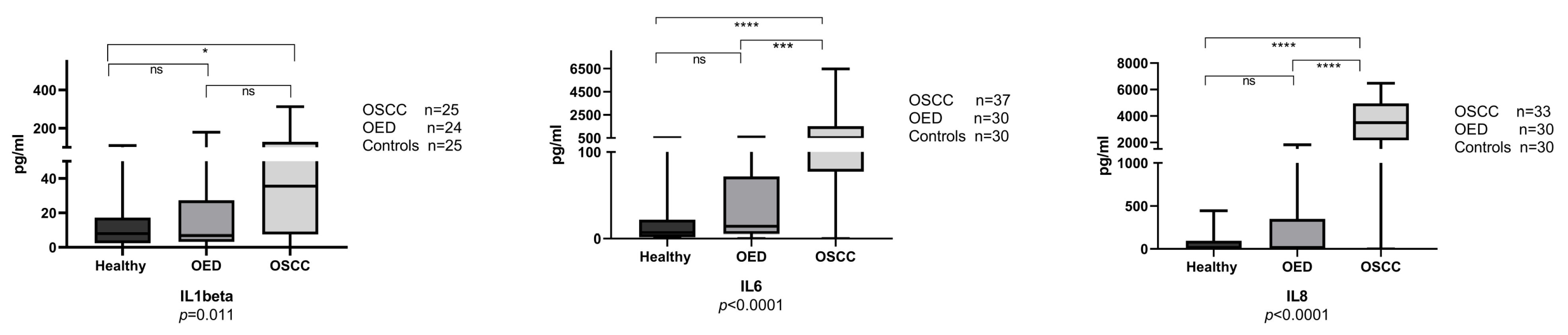 Cancers 15 01510 g001