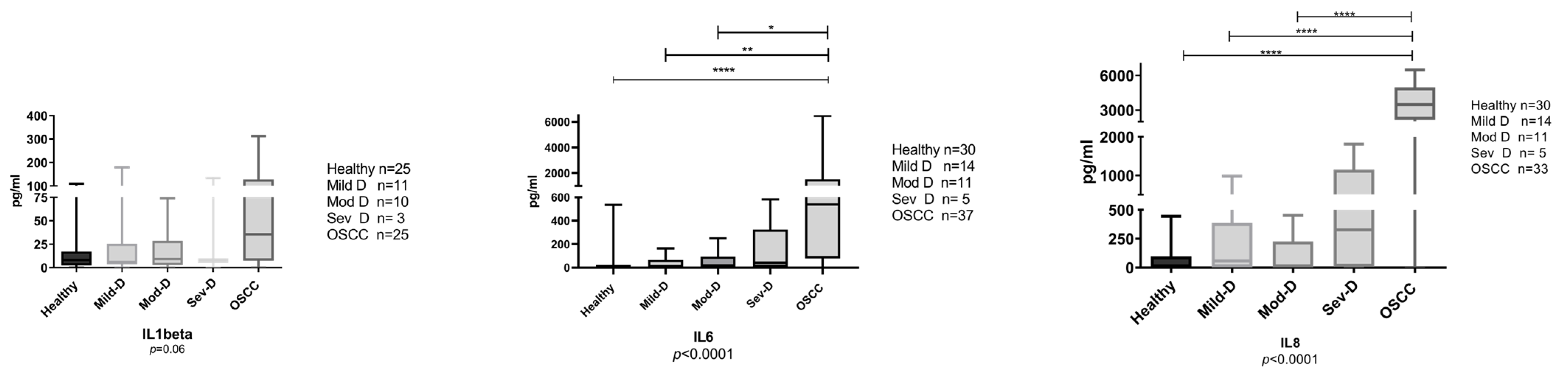 Cancers 15 01510 g002
