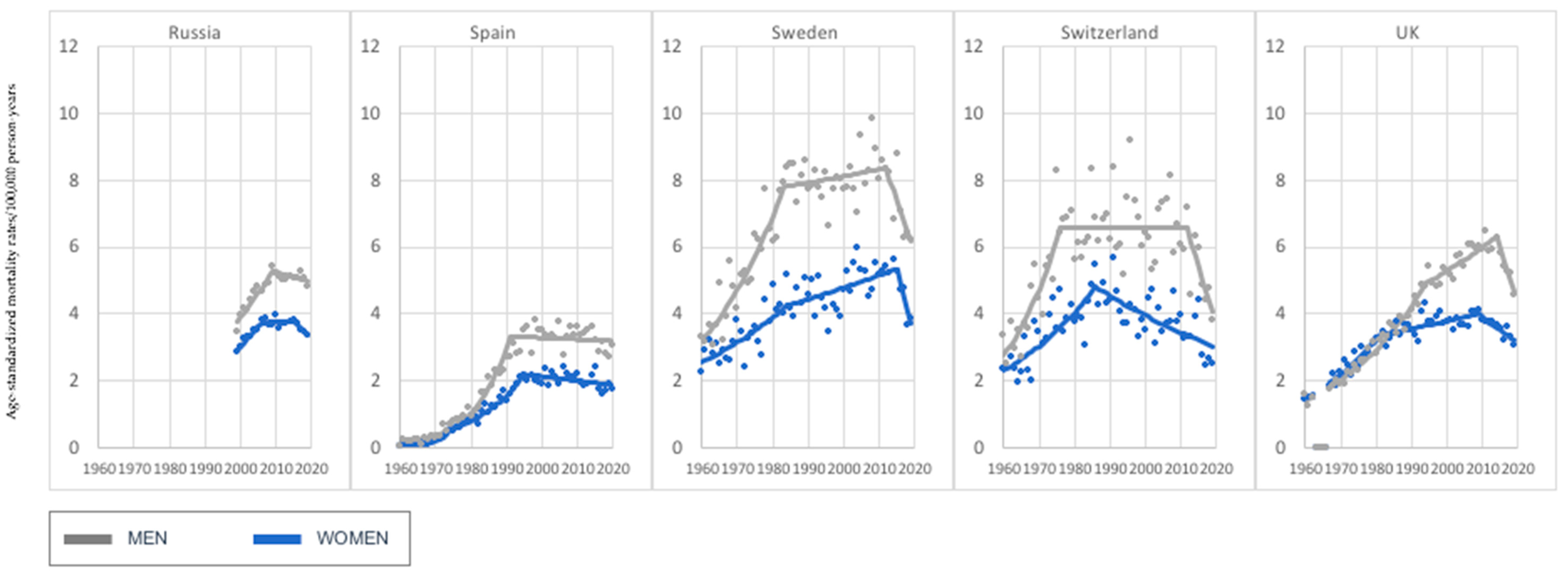 Cancers 15 01514 g002b