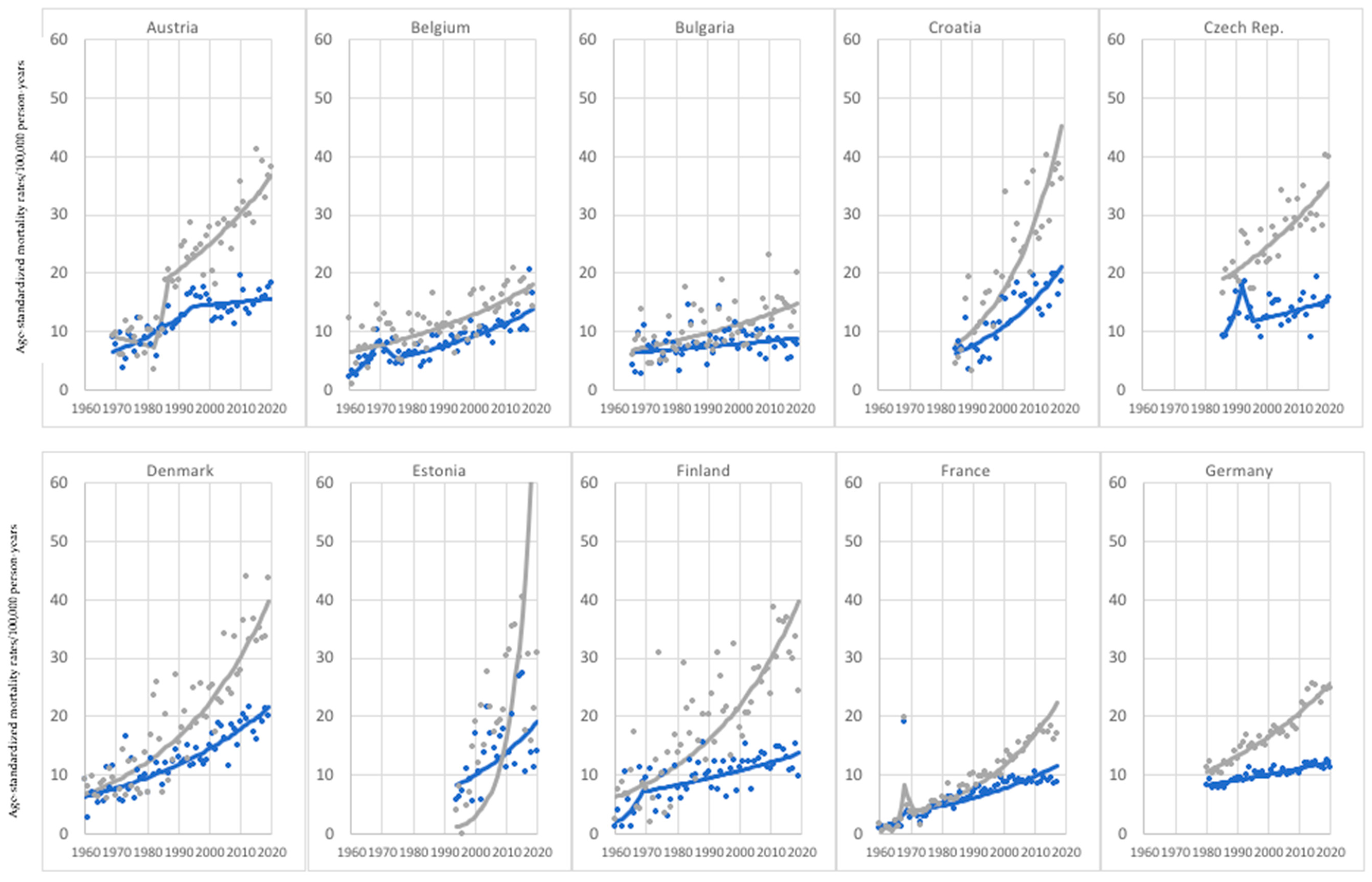 Cancers 15 01514 g006a