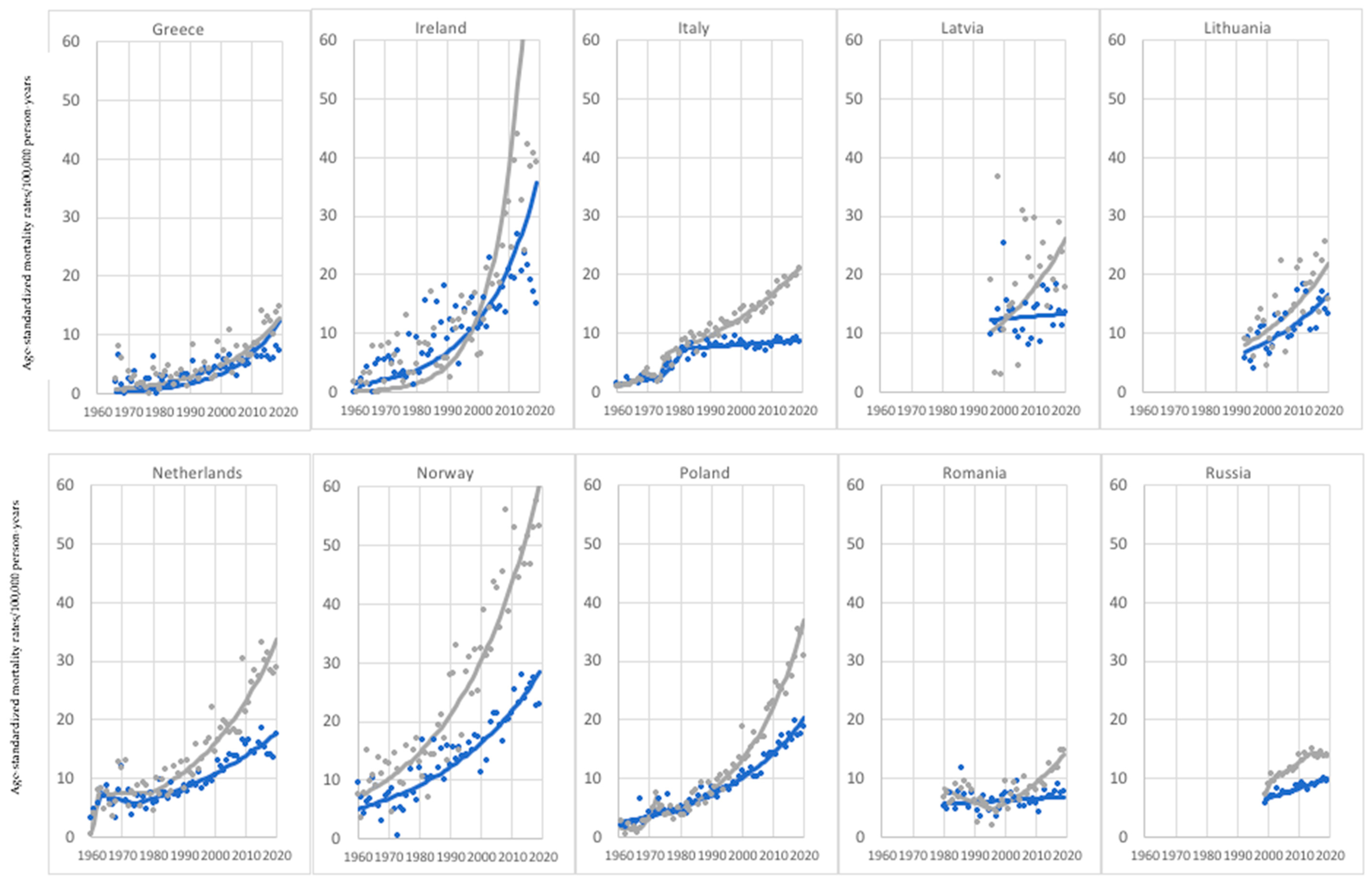 Cancers 15 01514 g006b