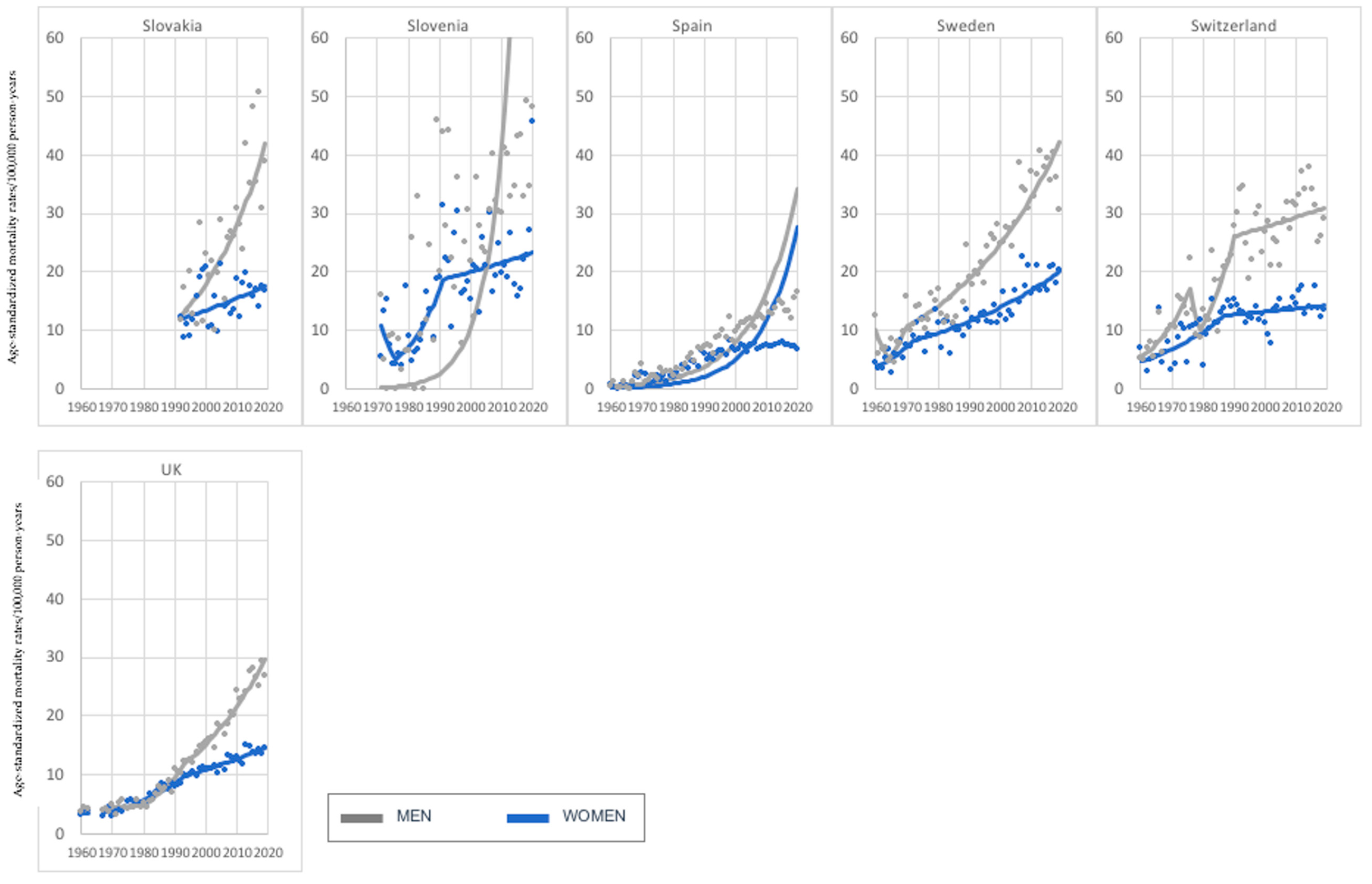 Cancers 15 01514 g006c
