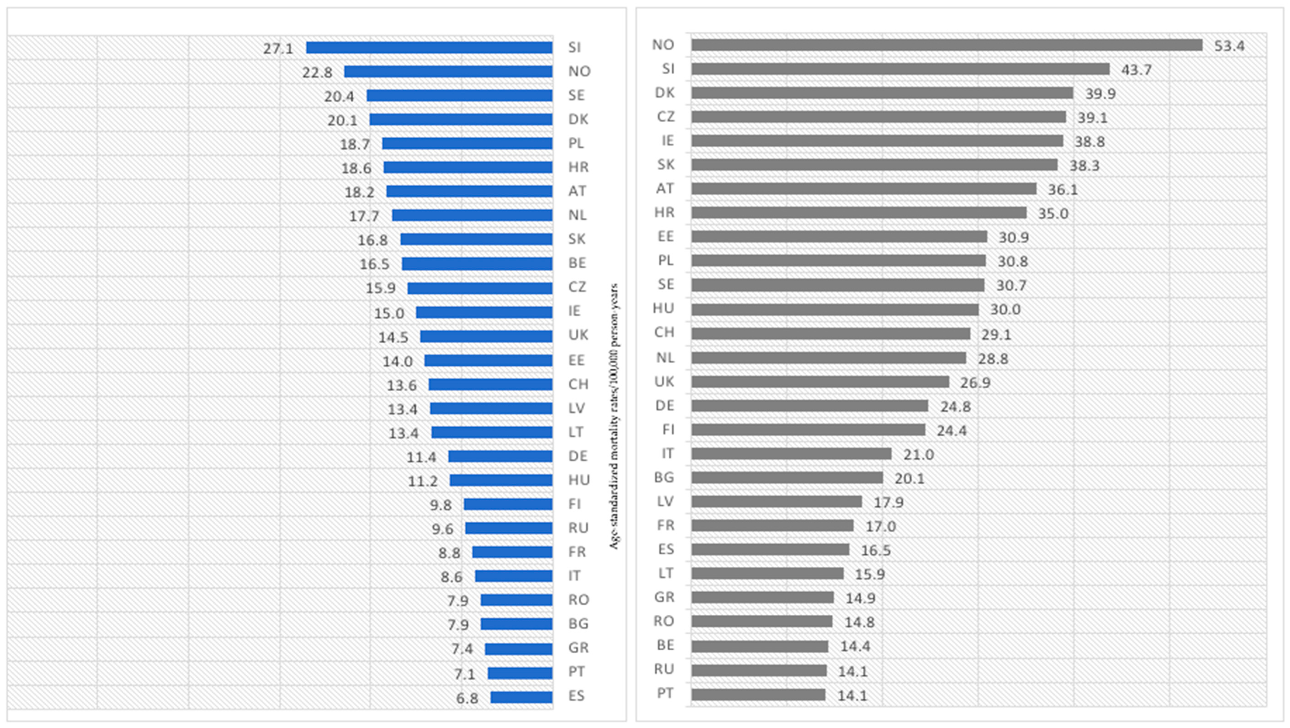 Cancers 15 01514 g008