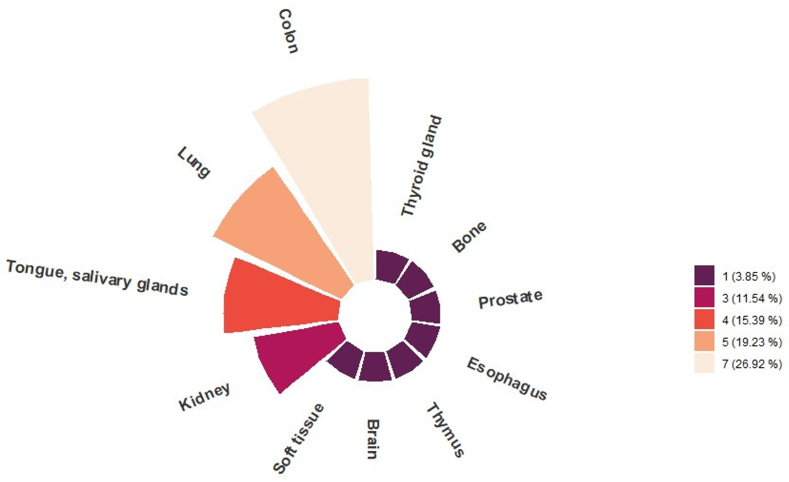 Cancers 15 01521 g001